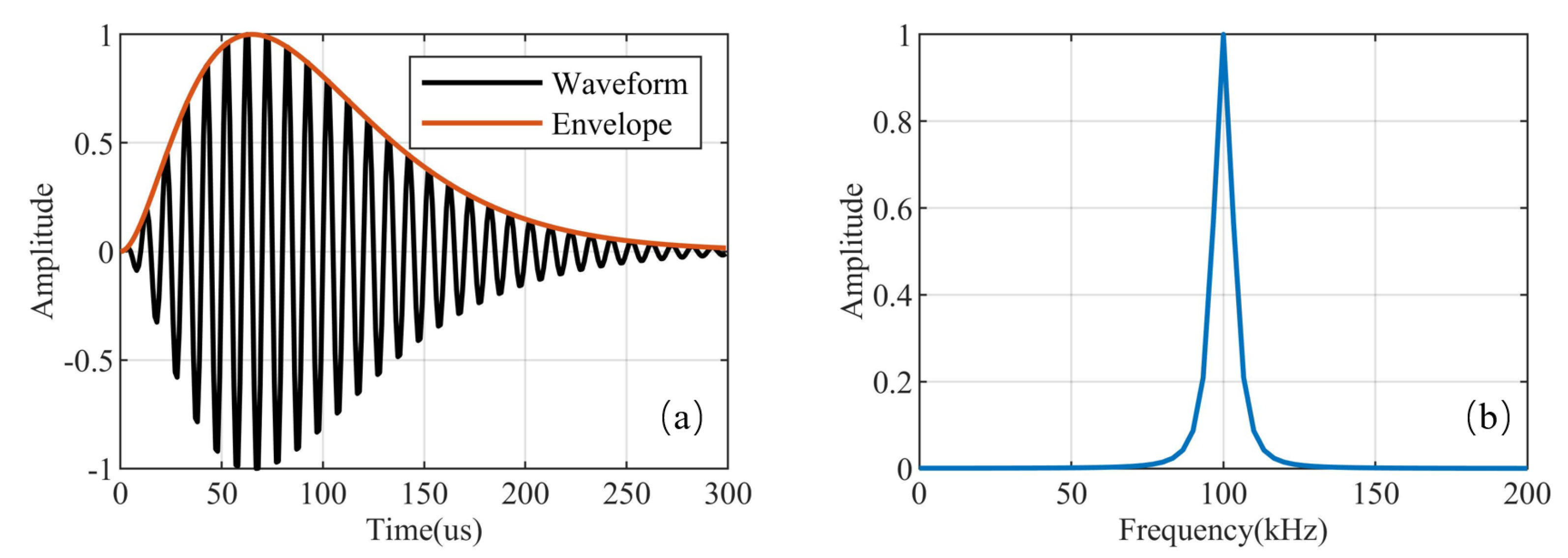 Sensors 21 07153 g001