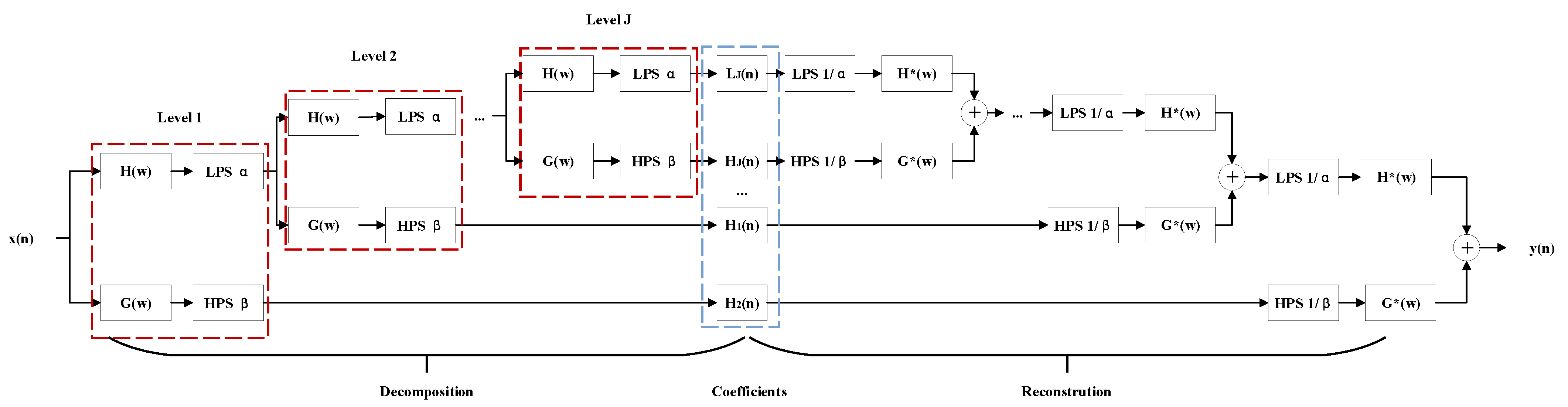 Sensors 21 07153 g003