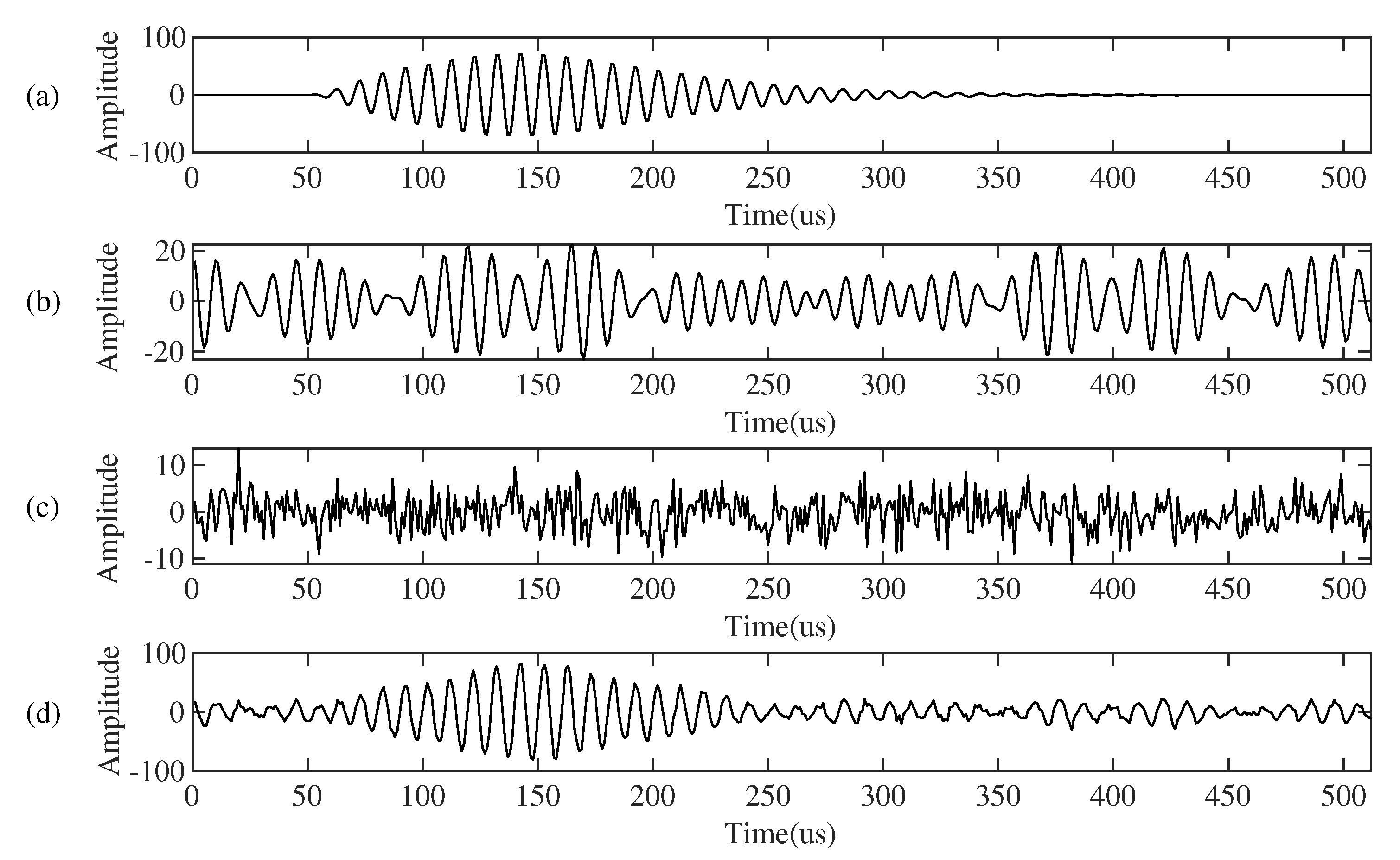 Sensors 21 07153 g005