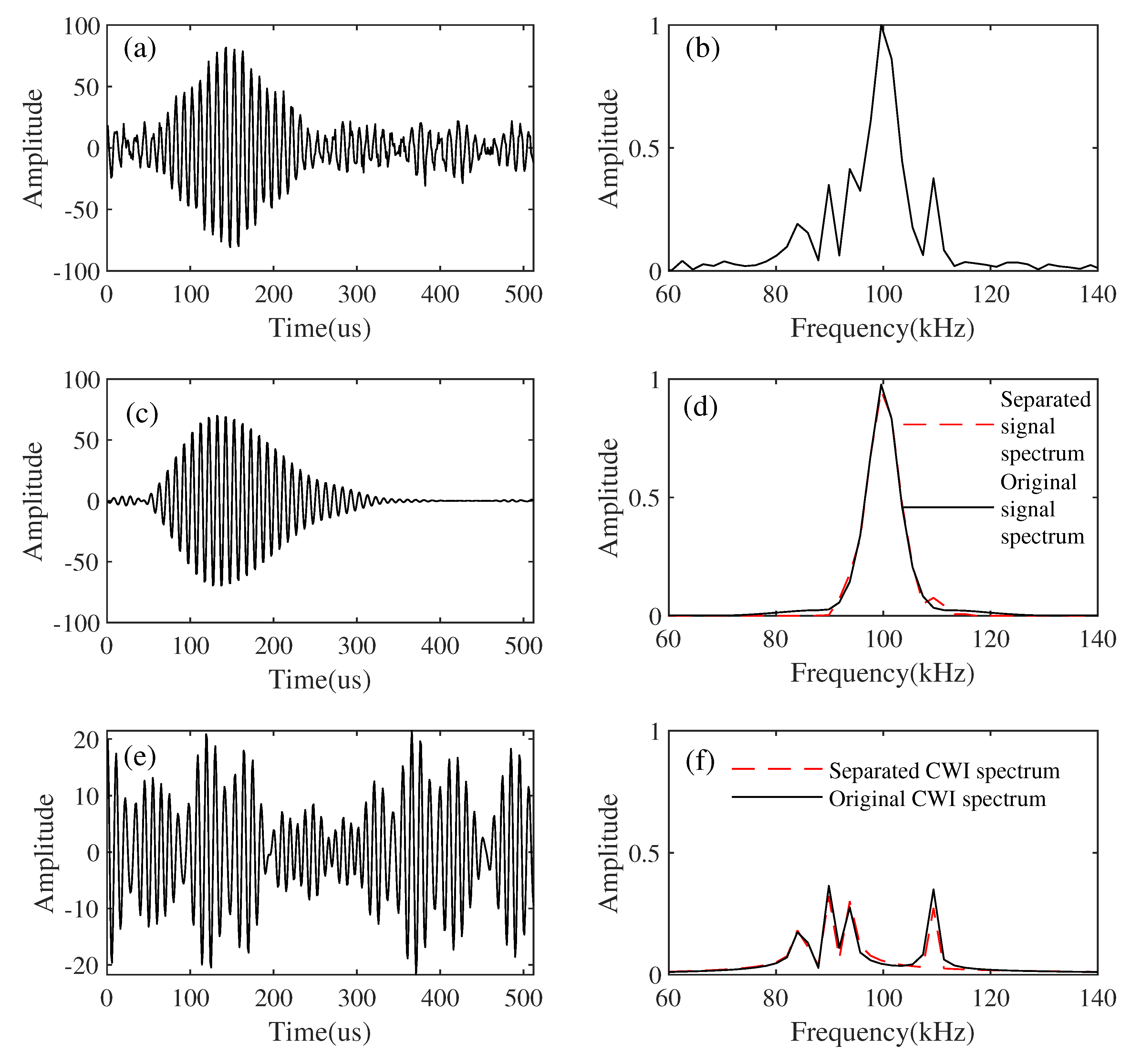Sensors 21 07153 g006