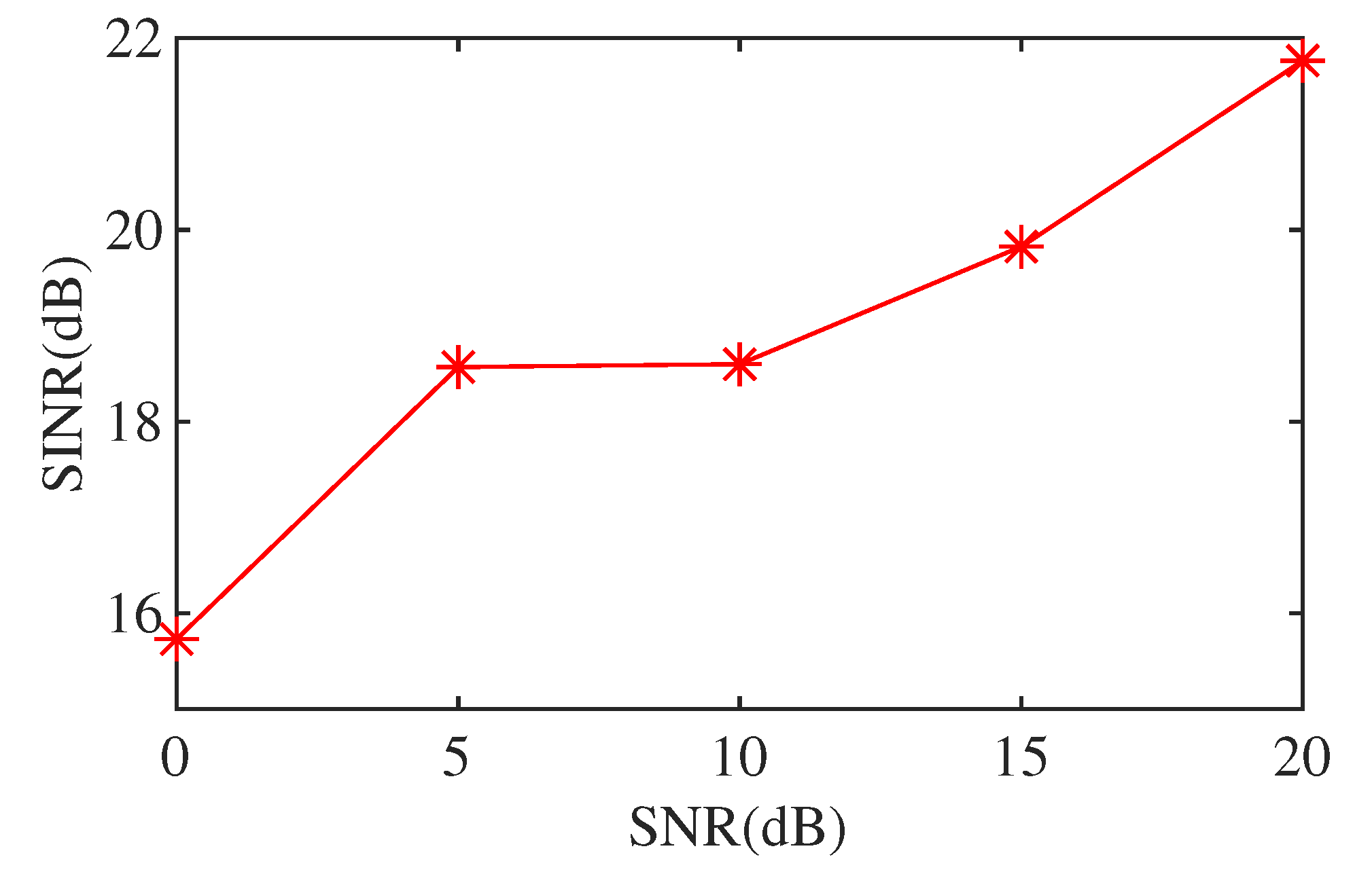 Sensors 21 07153 g007