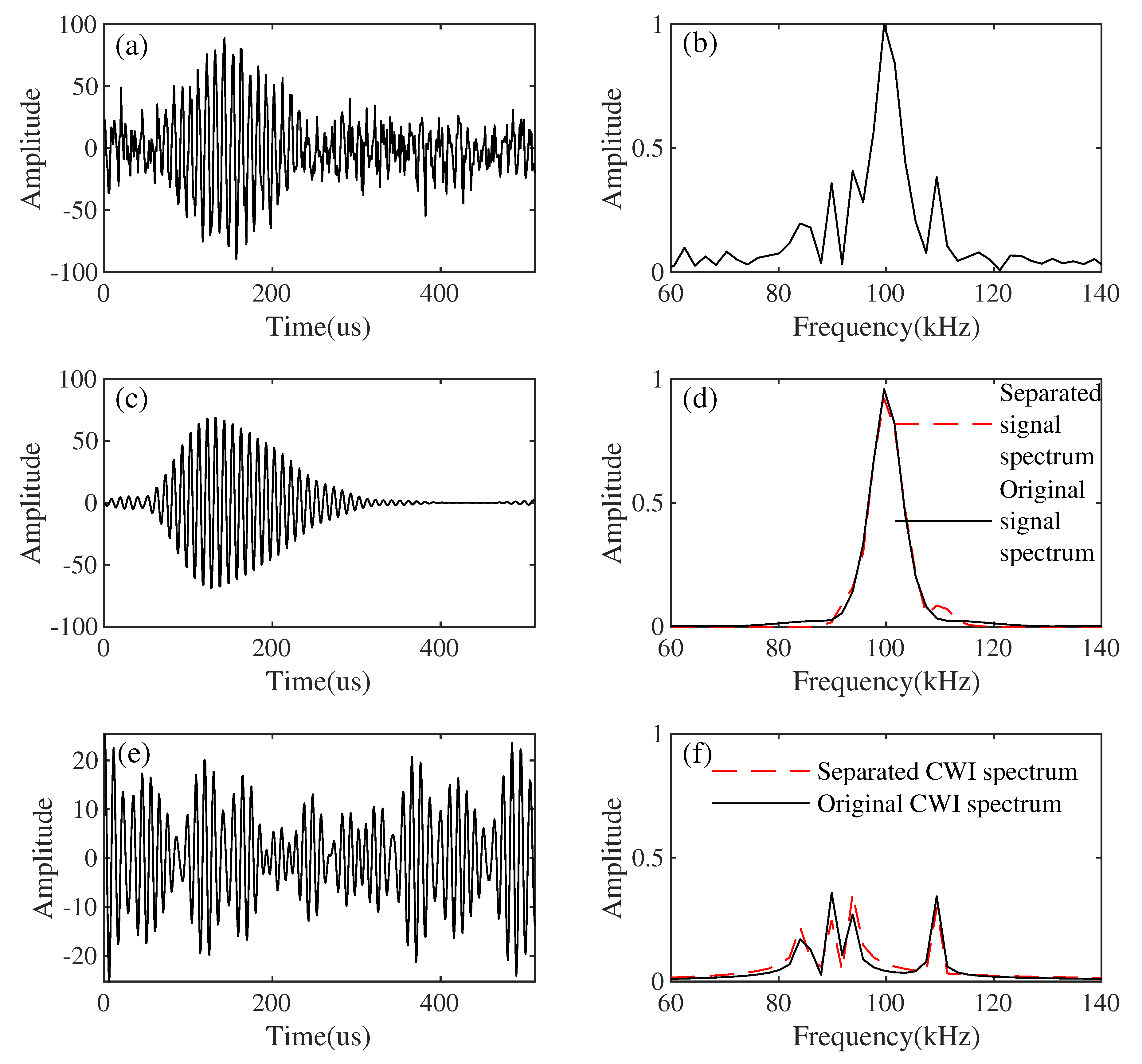 Sensors 21 07153 g008