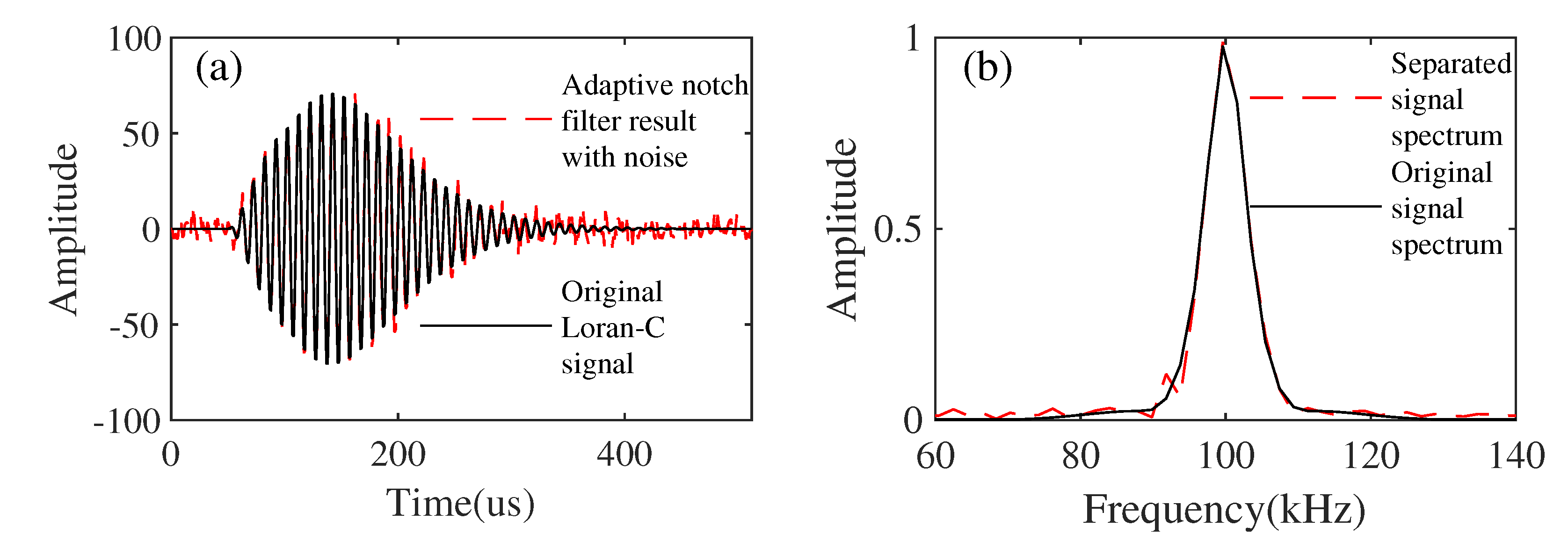 Sensors 21 07153 g009