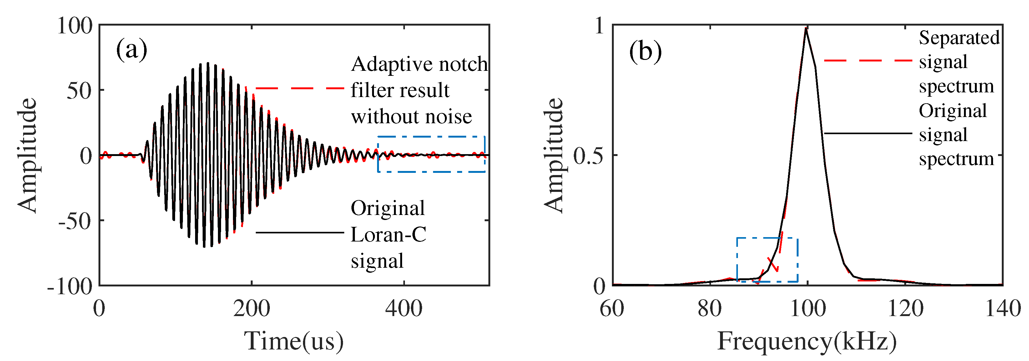 Sensors 21 07153 g010