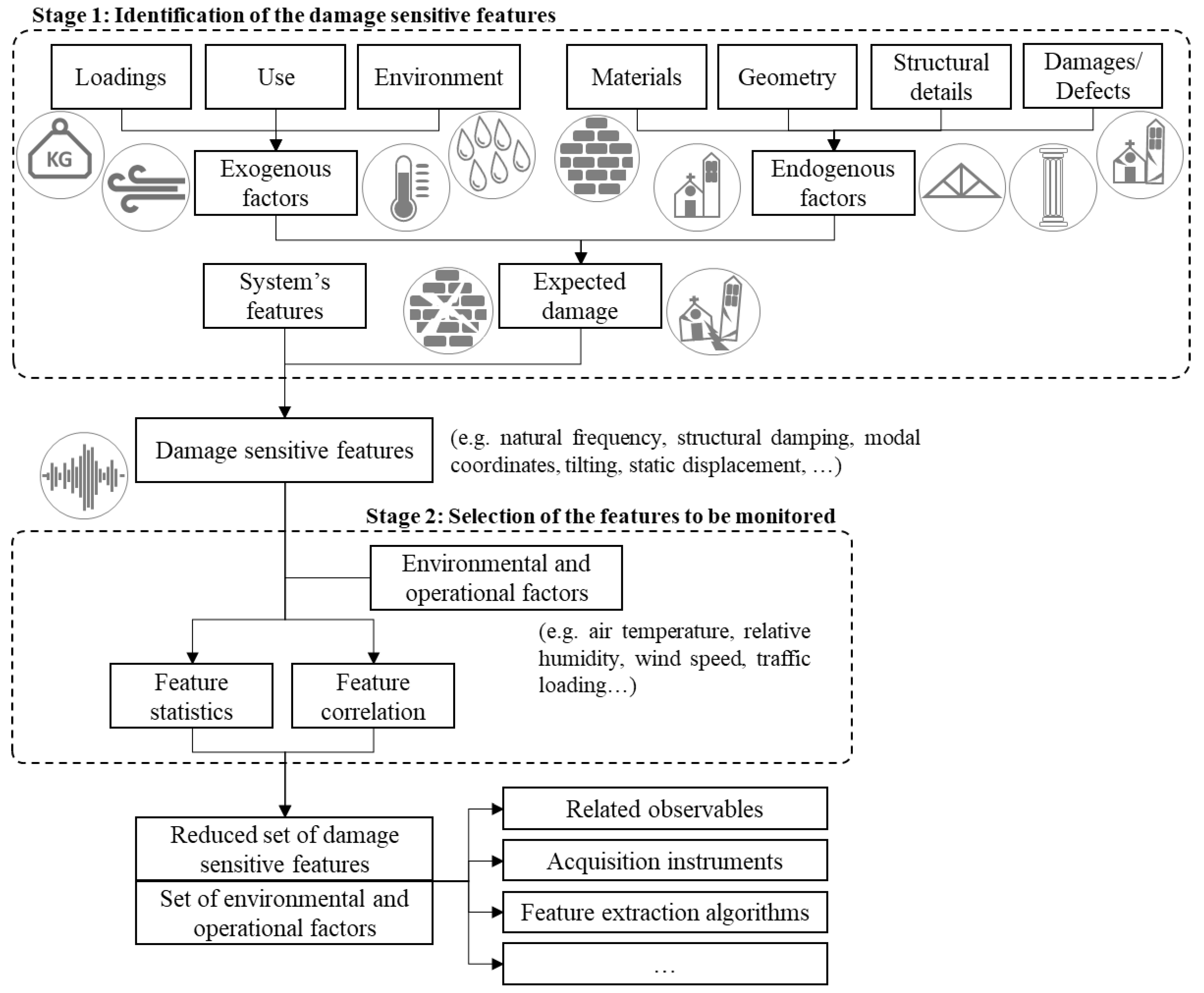 Sensors 21 07155 g002