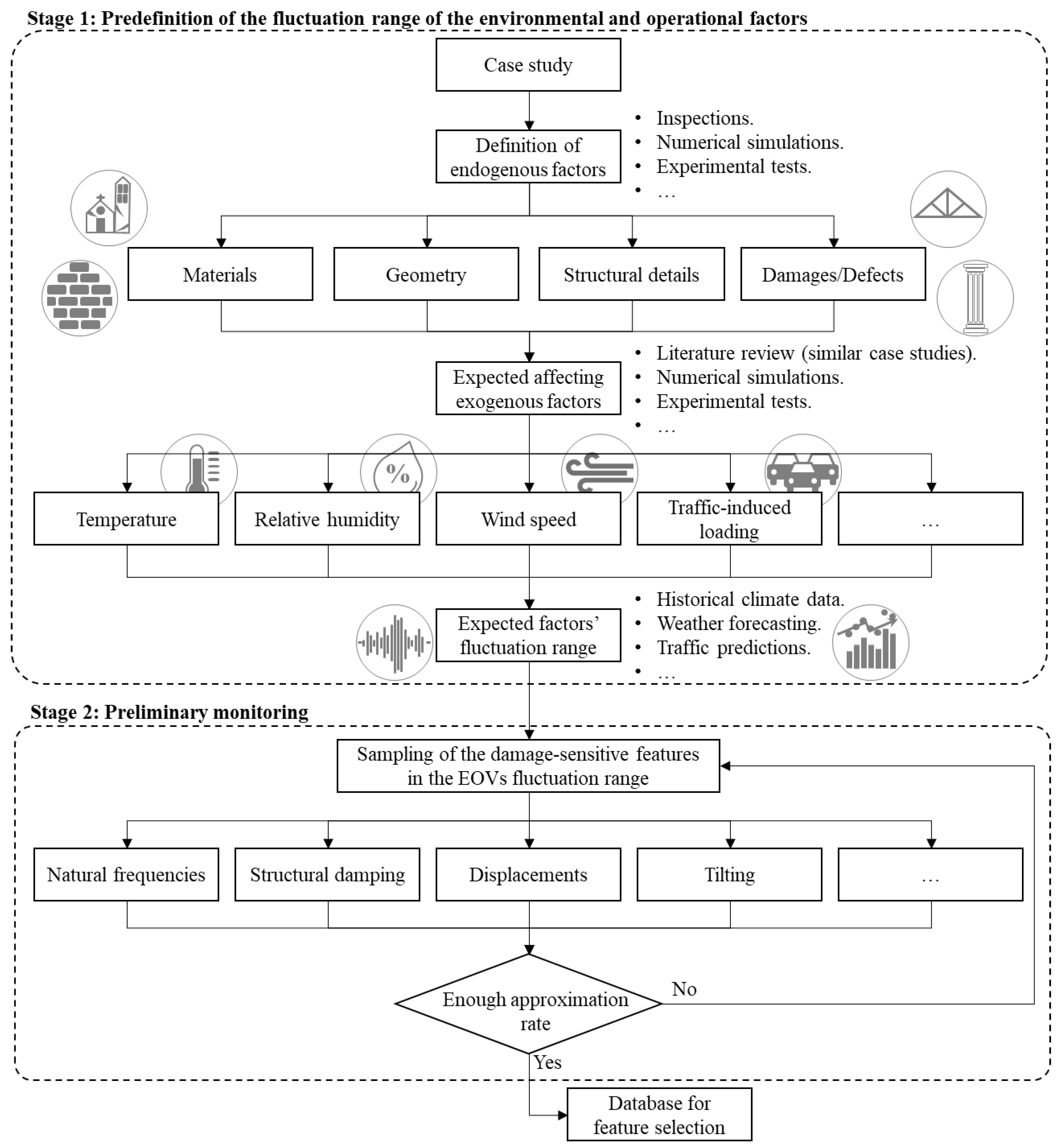 Sensors 21 07155 g003