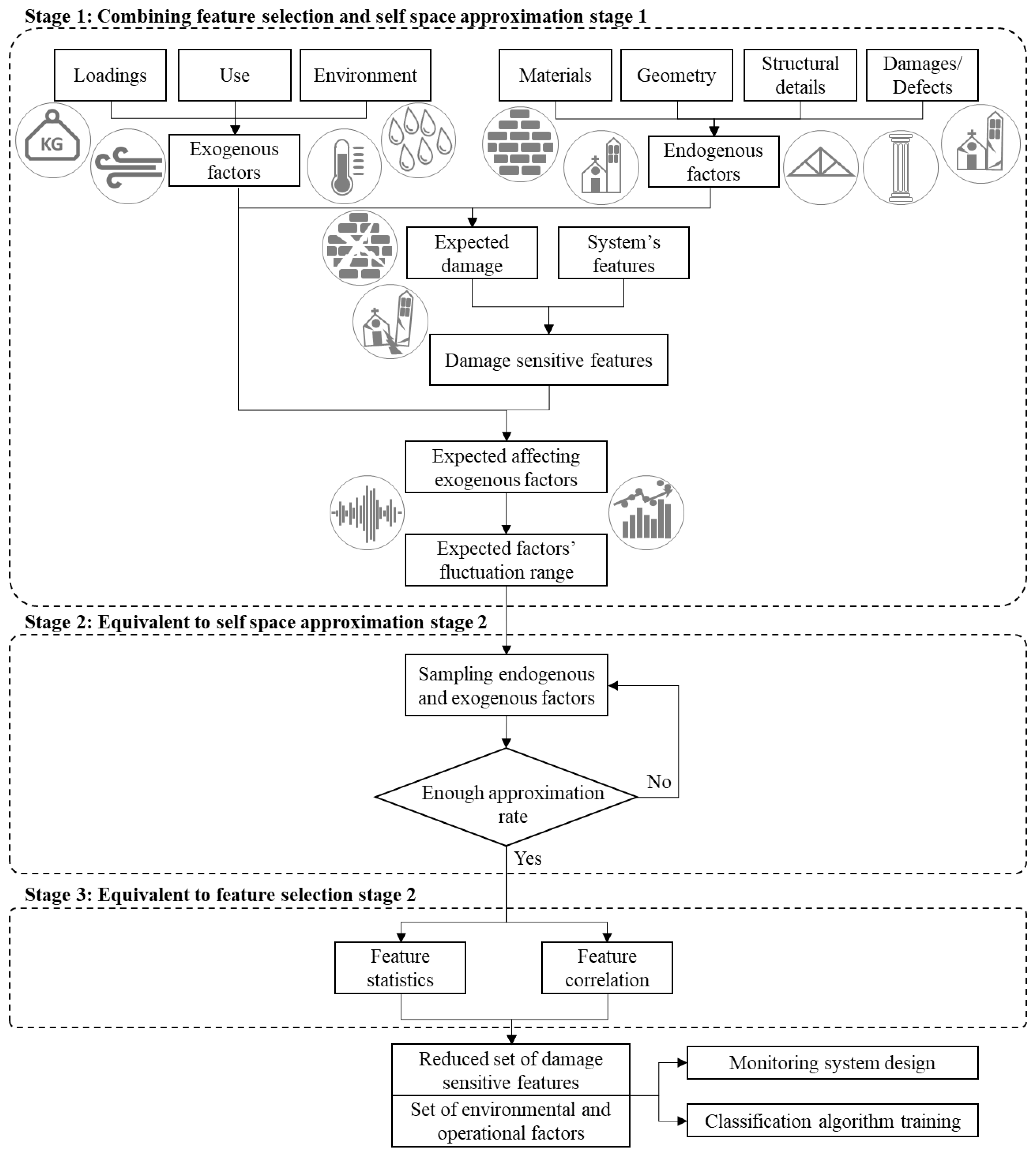 Sensors 21 07155 g004
