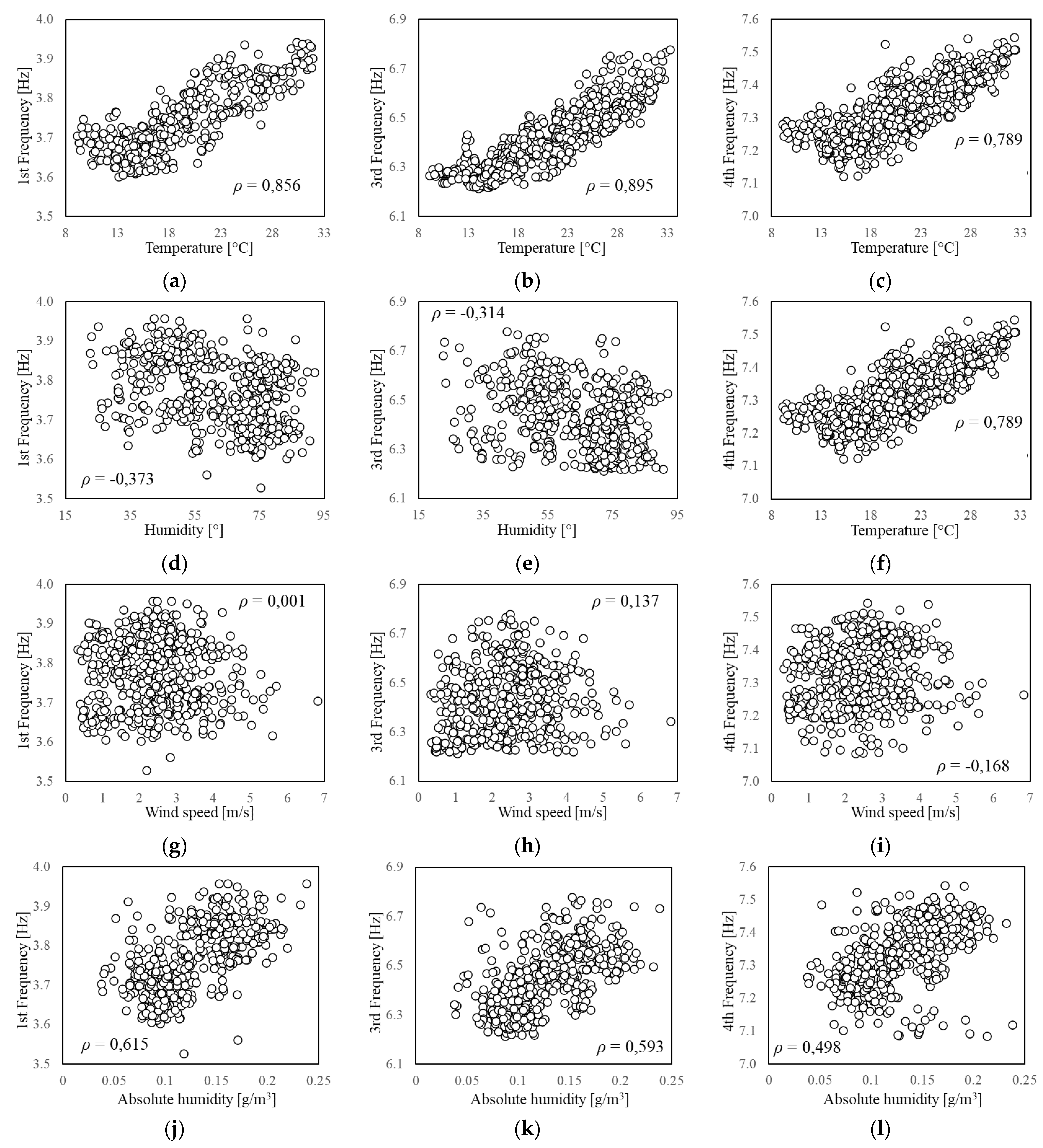 Sensors 21 07155 g008