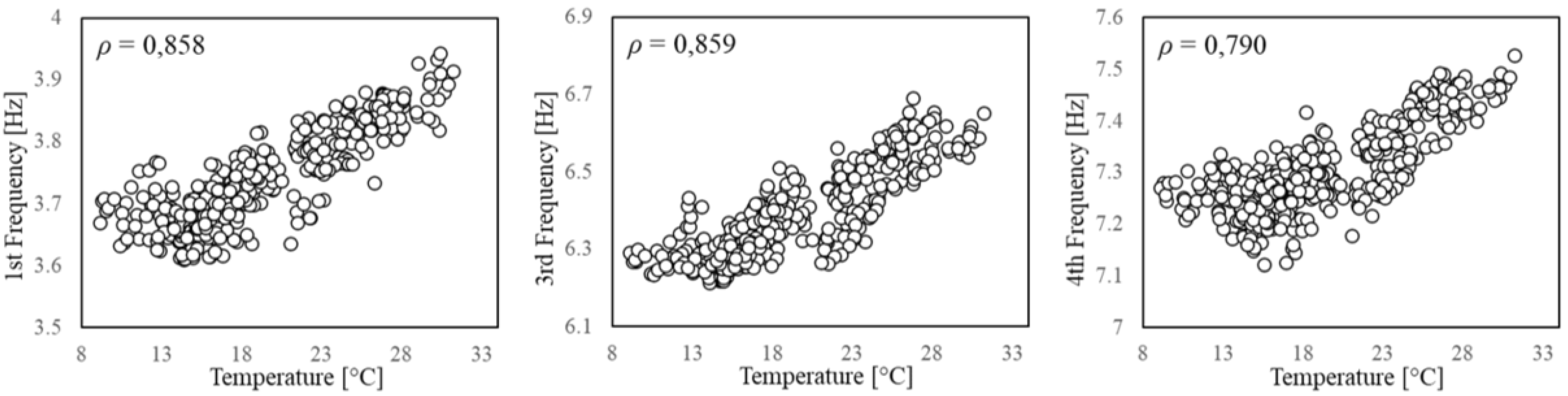 Sensors 21 07155 g009