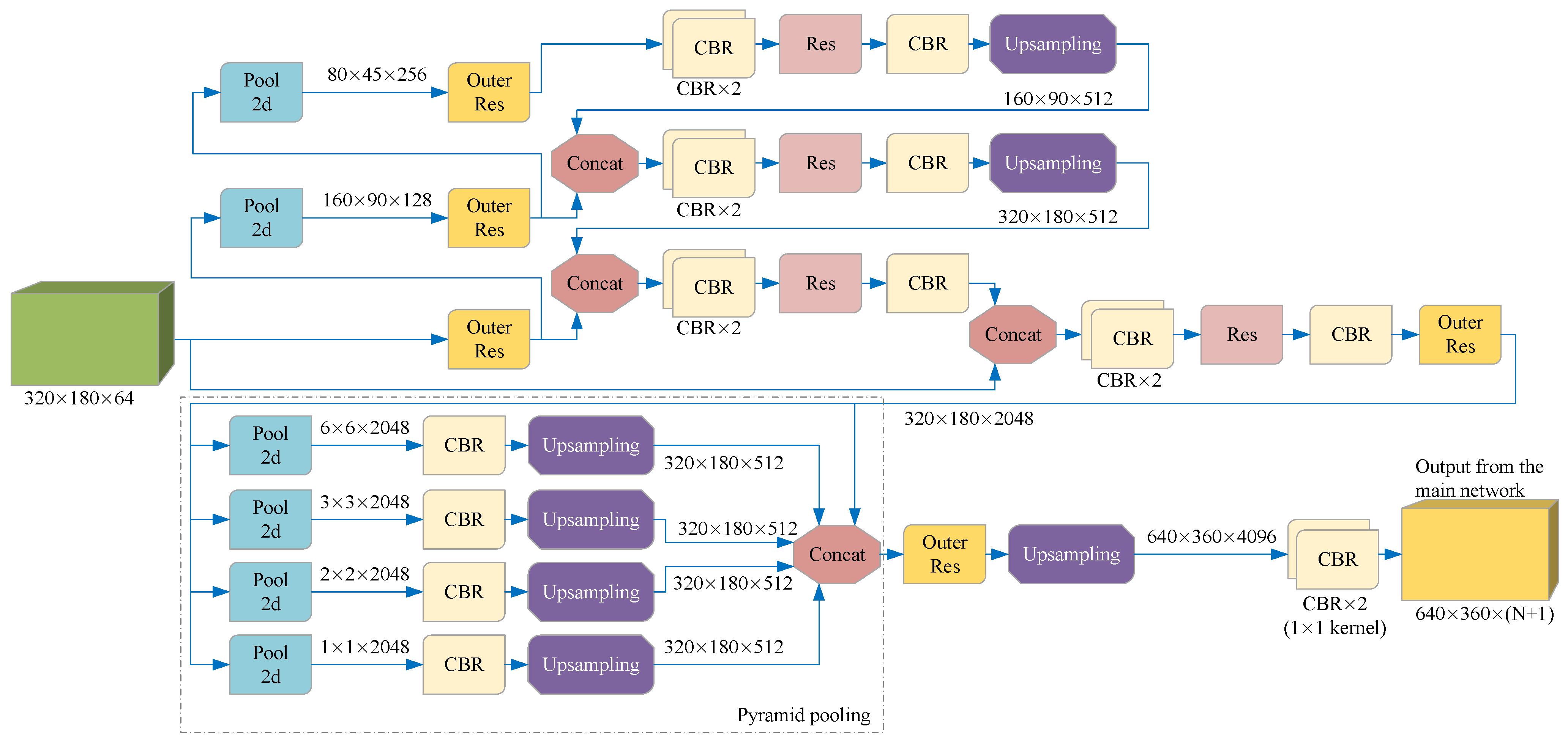 Sensors 21 07156 g005