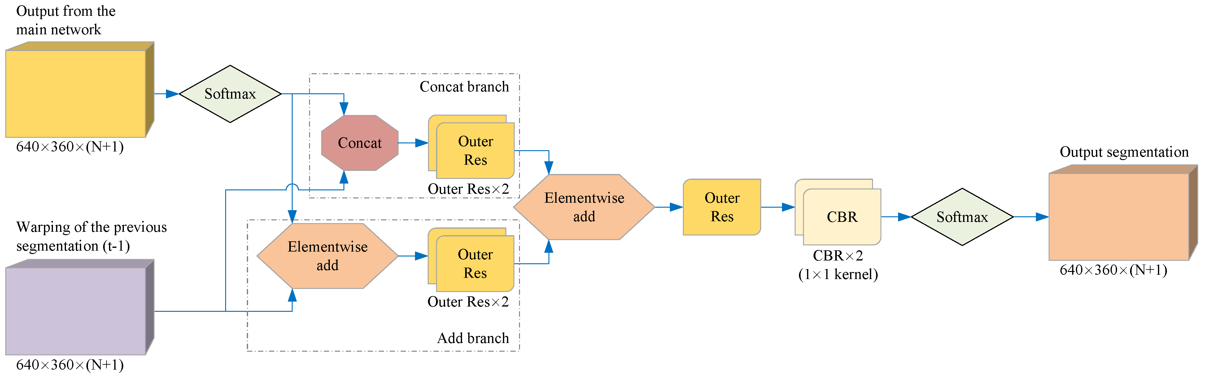Sensors 21 07156 g006
