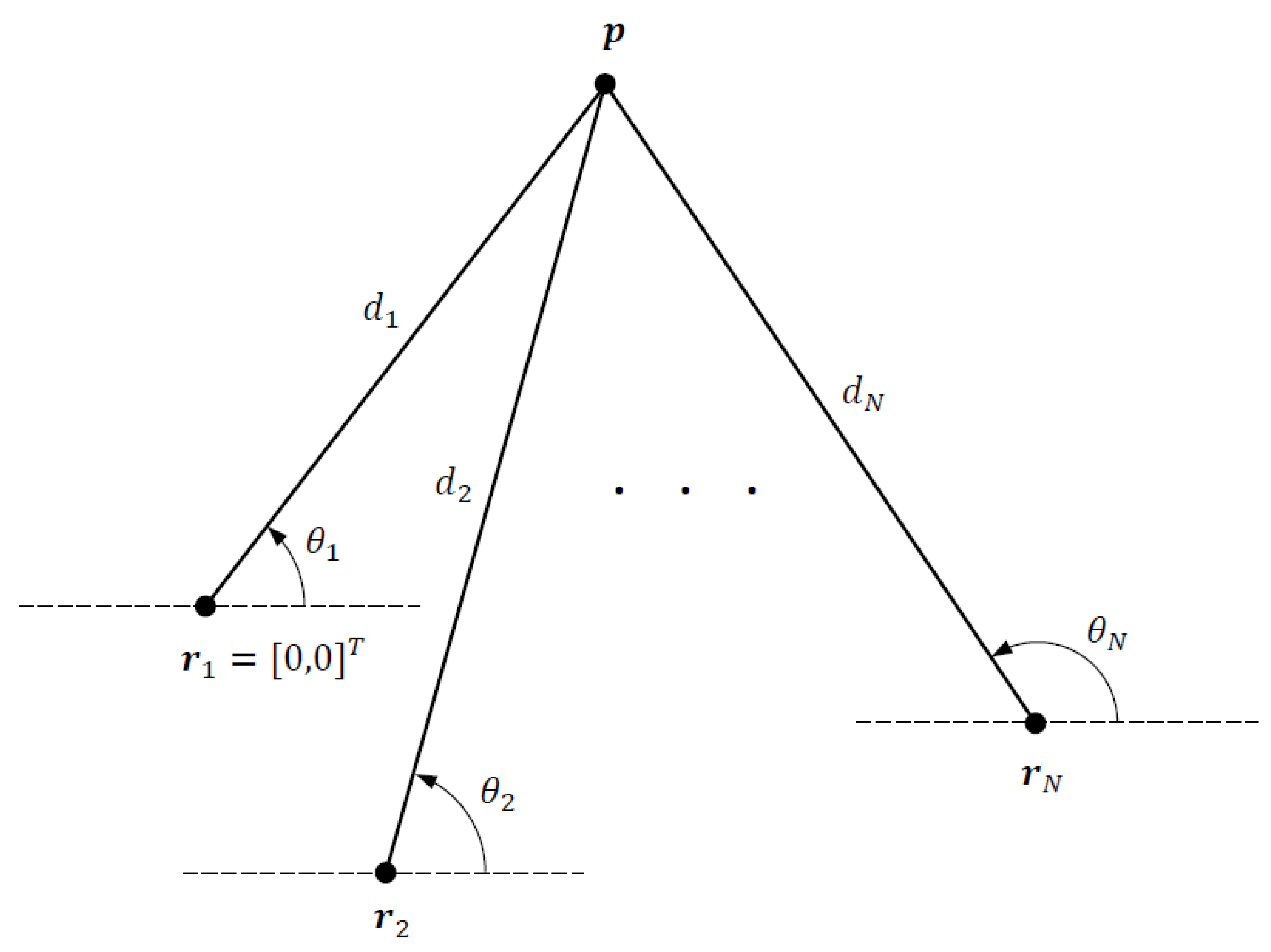 Sensors 21 07159 g001