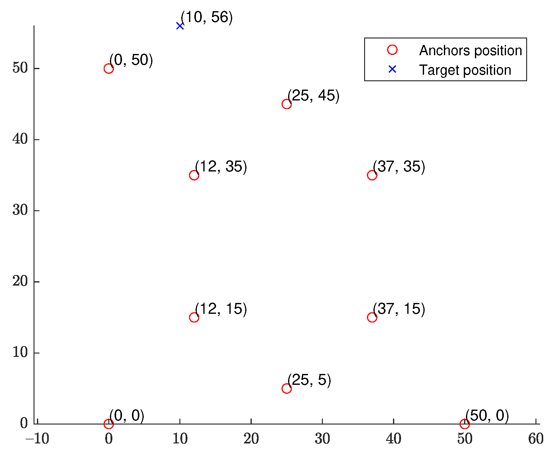 Sensors 21 07159 g003