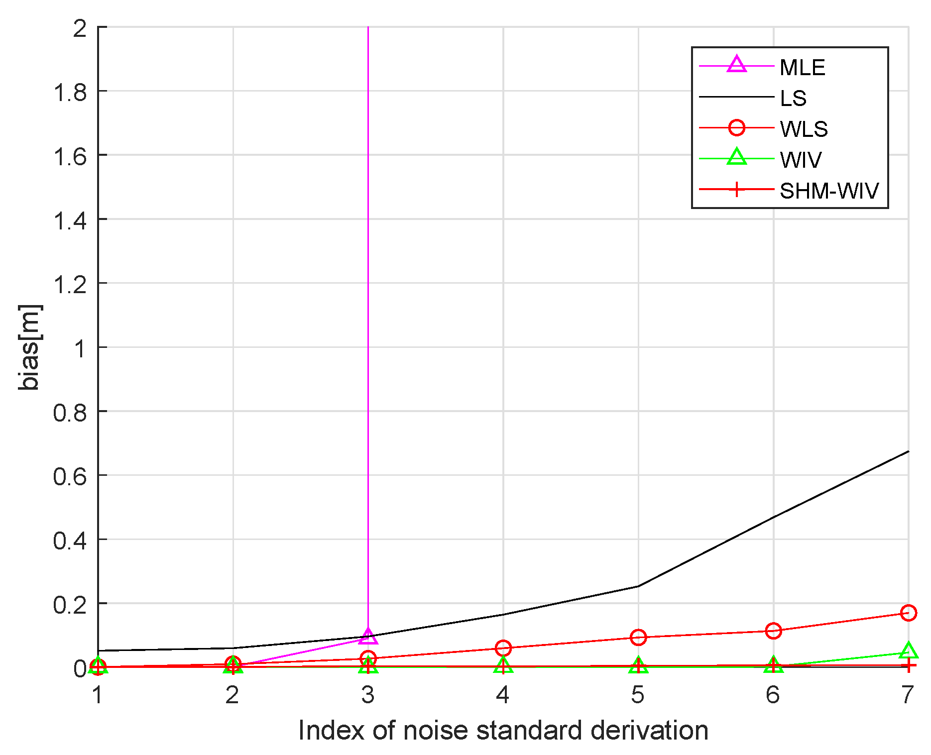 Sensors 21 07159 g005