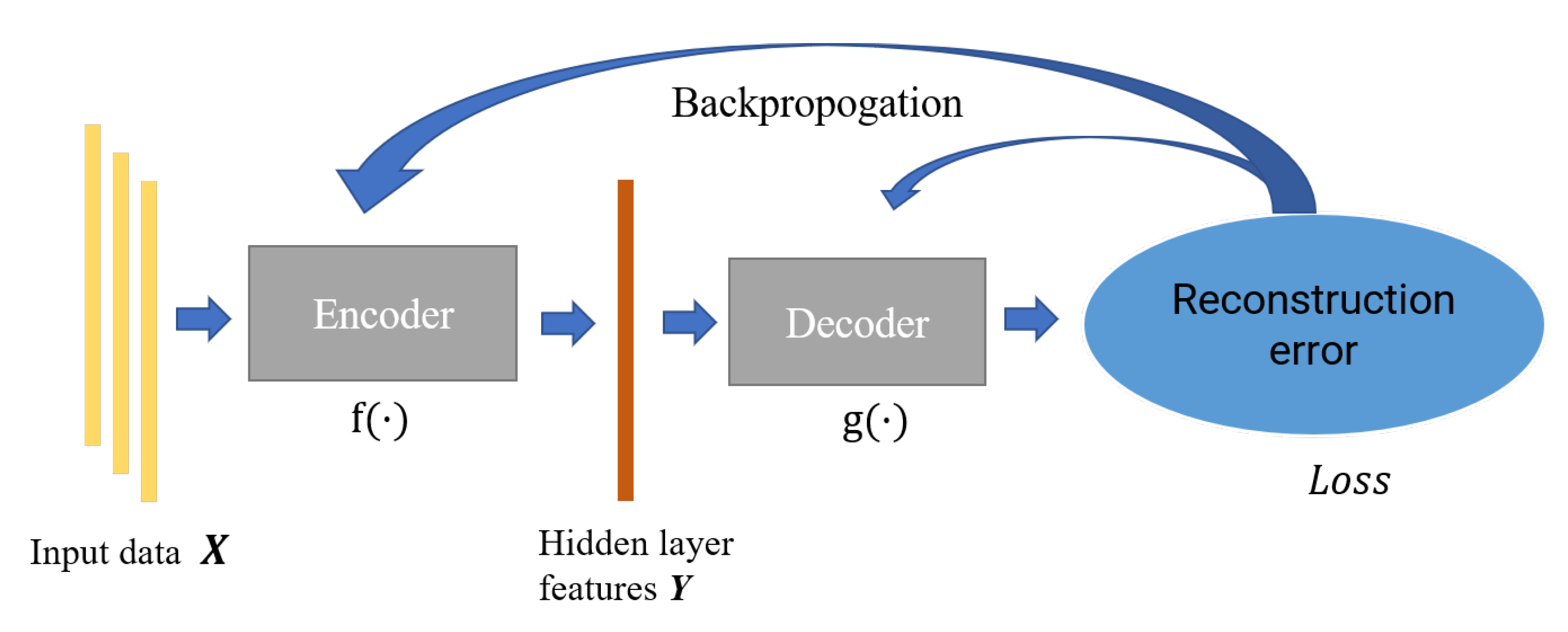 Sensors 21 07163 g003
