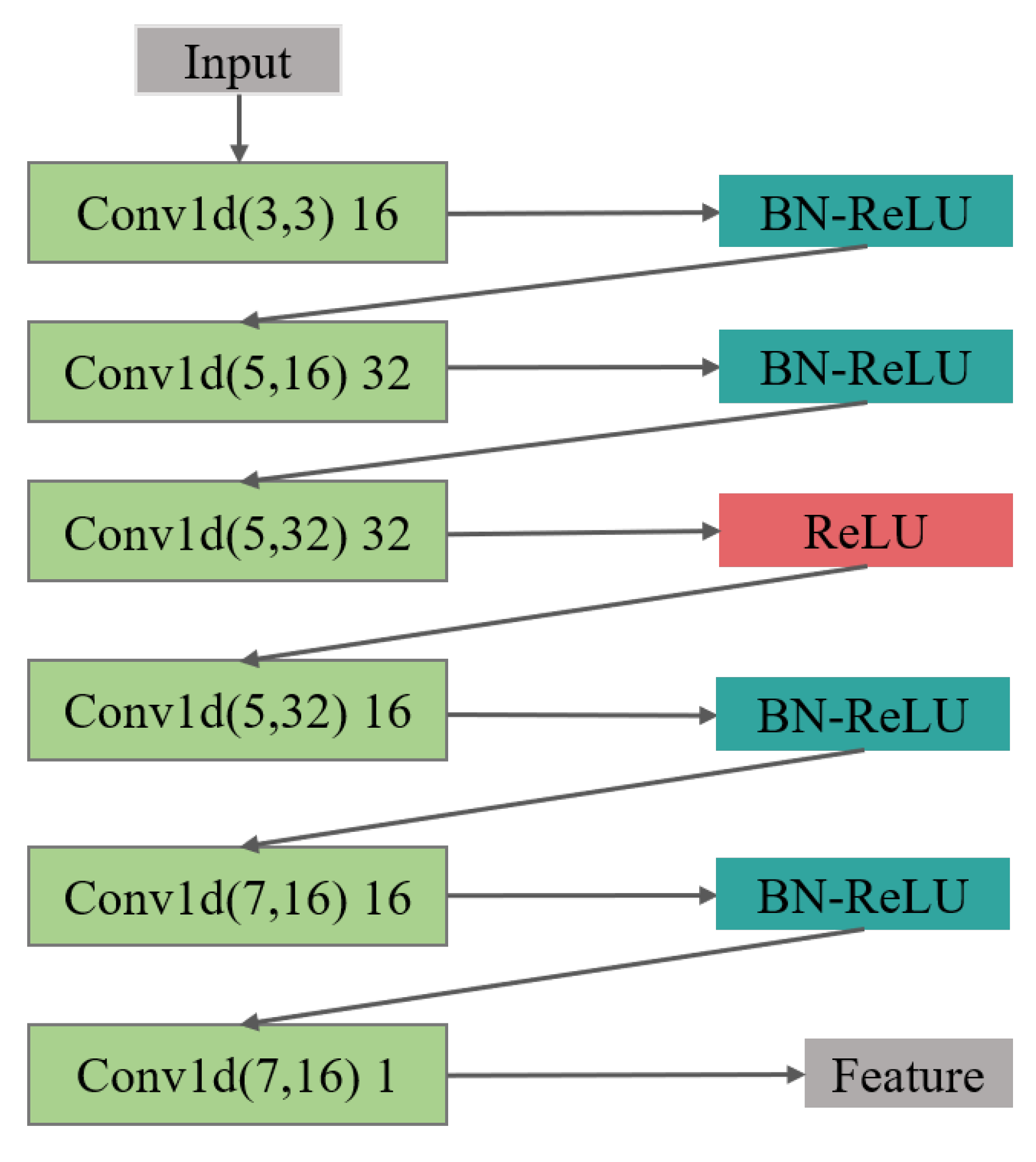 Sensors 21 07163 g005