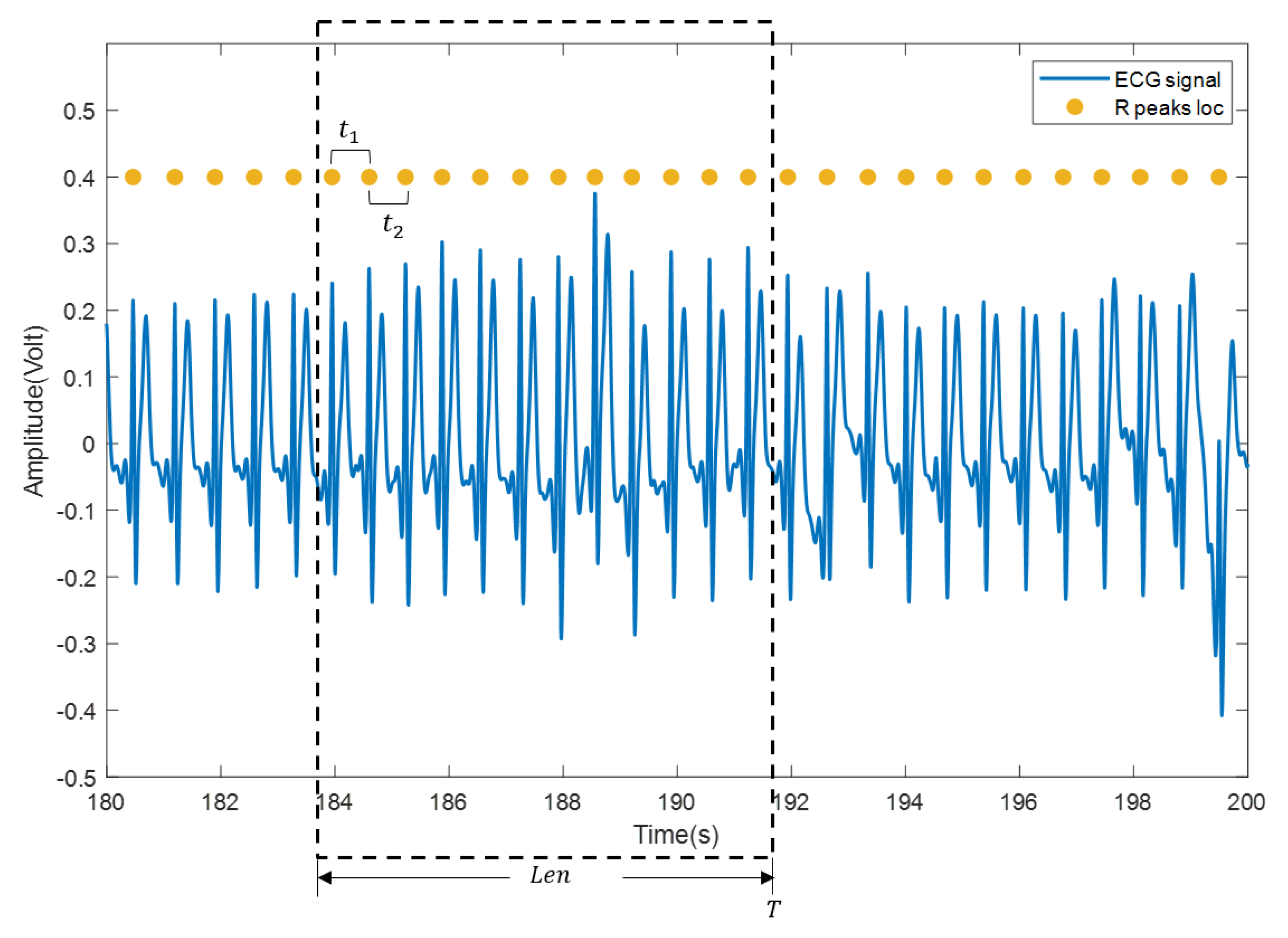 Sensors 21 07163 g006