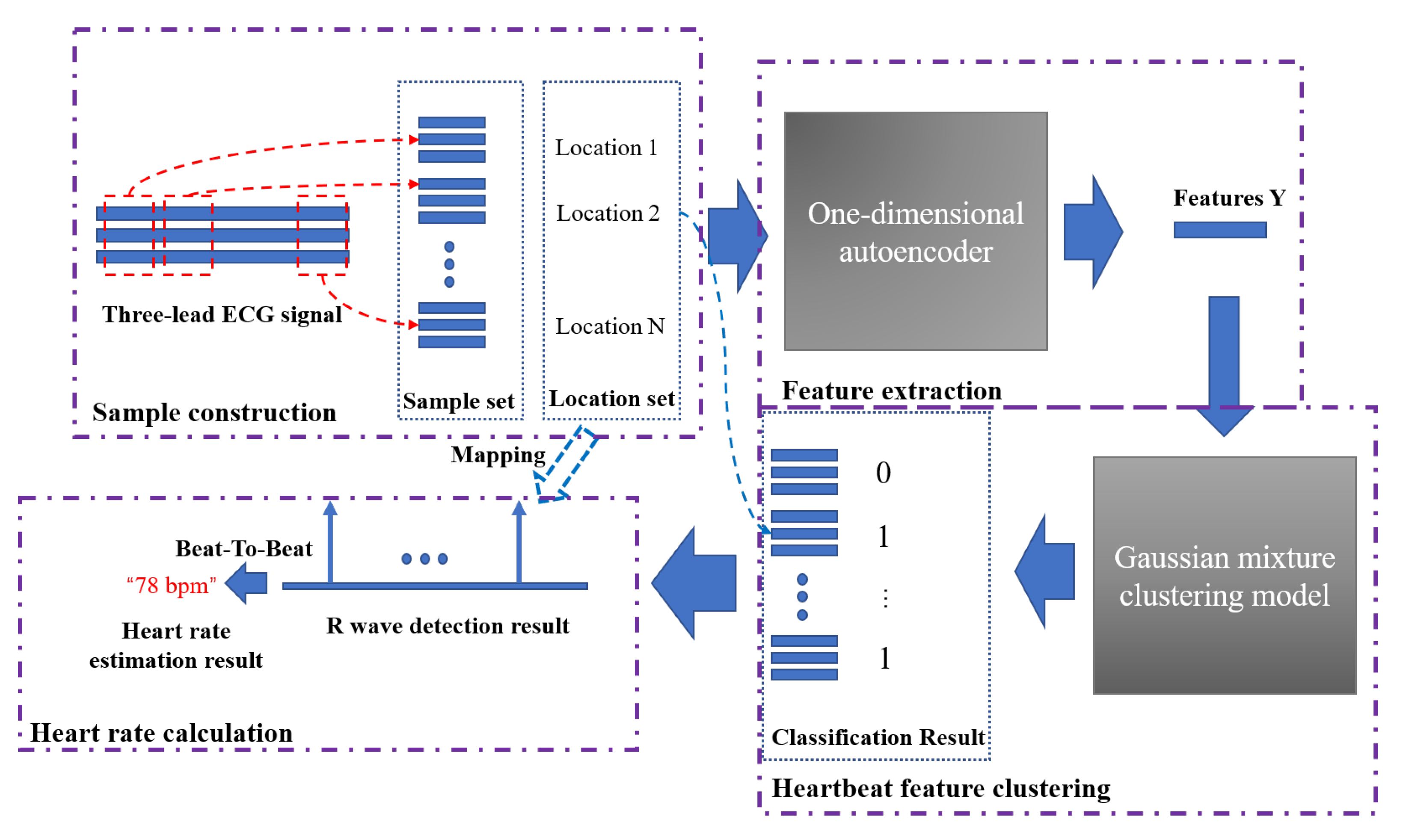 Sensors 21 07163 g007