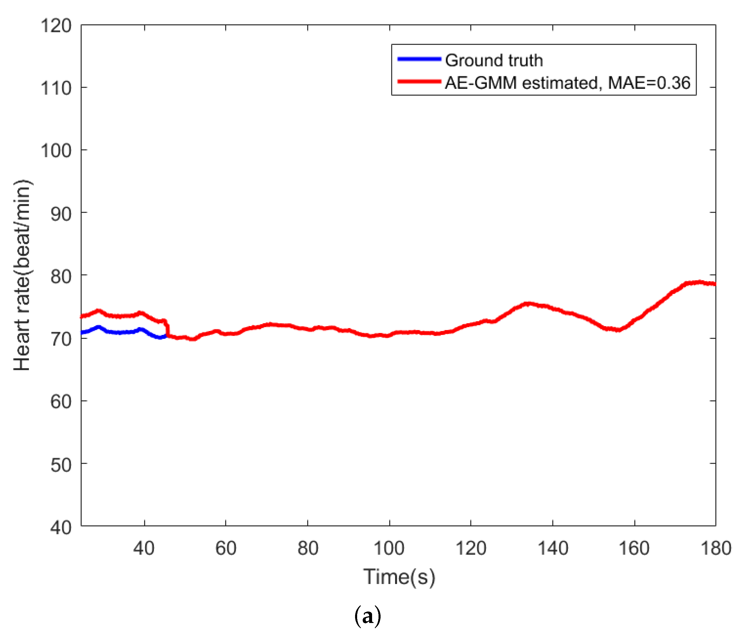 Sensors 21 07163 g009a