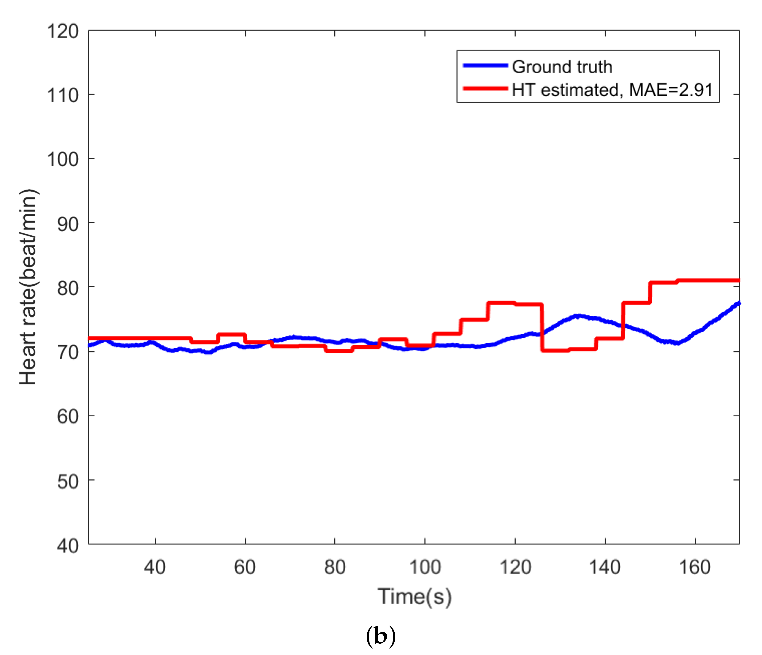 Sensors 21 07163 g009b