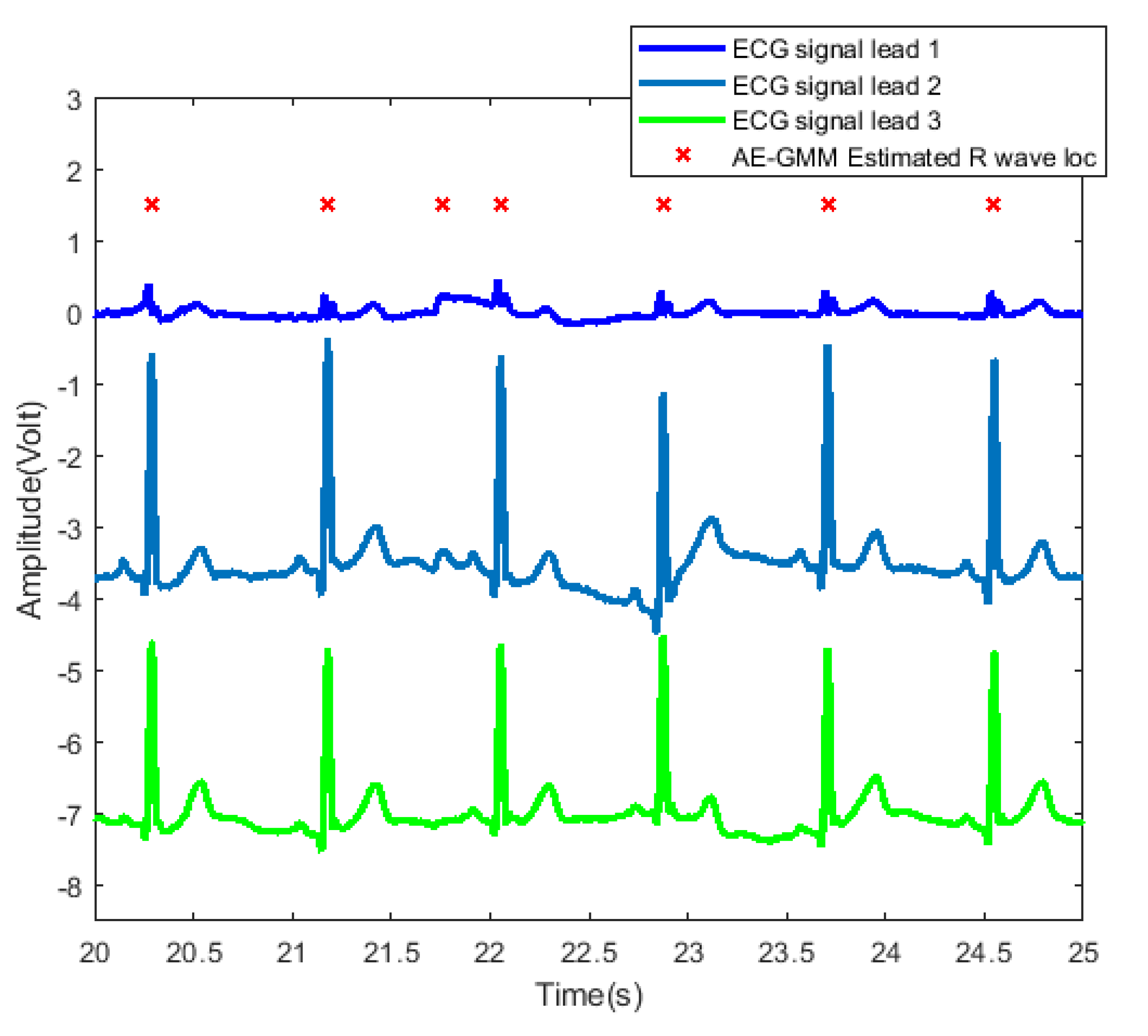 Sensors 21 07163 g010