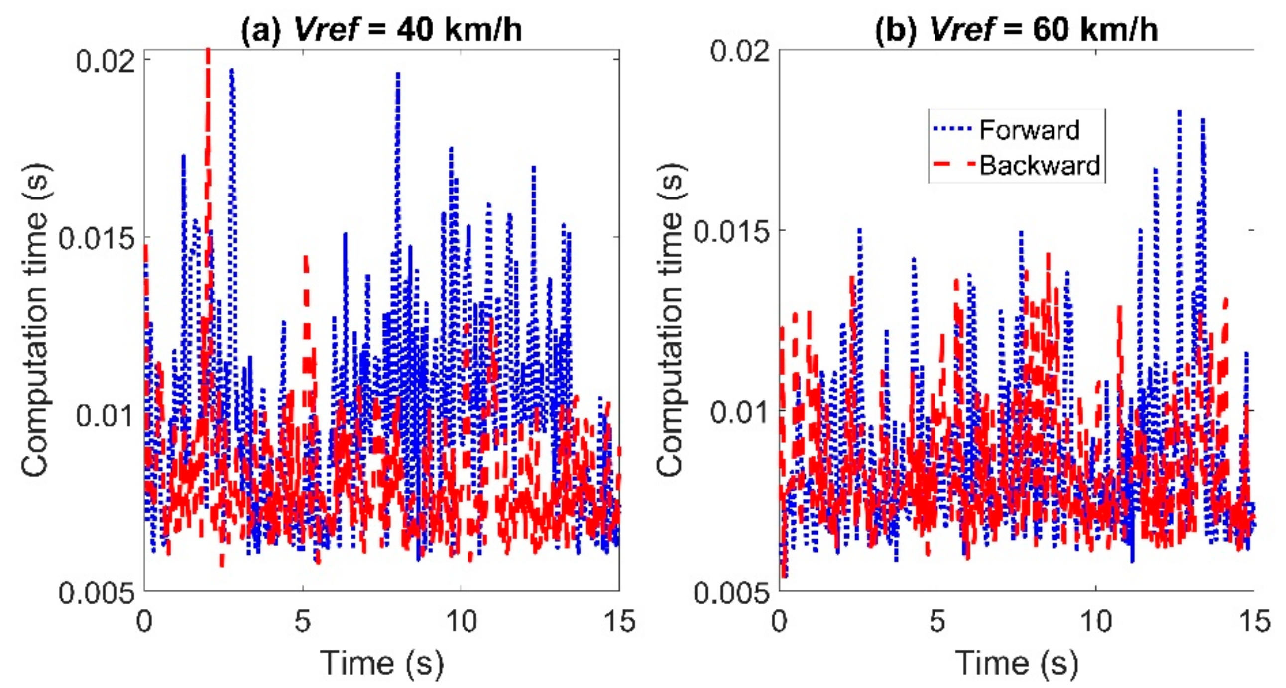 Sensors 21 07165 g005