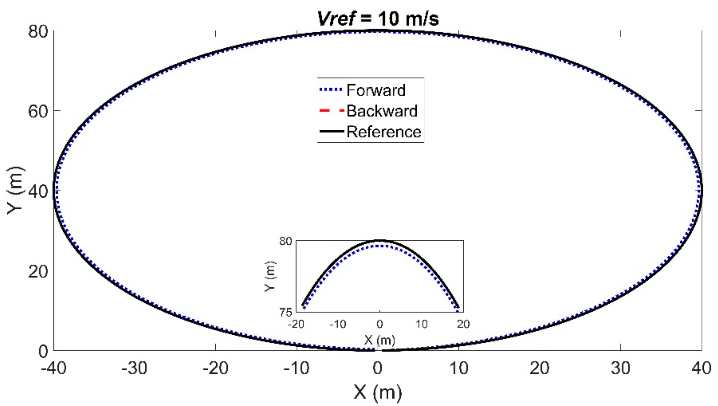 Sensors 21 07165 g008
