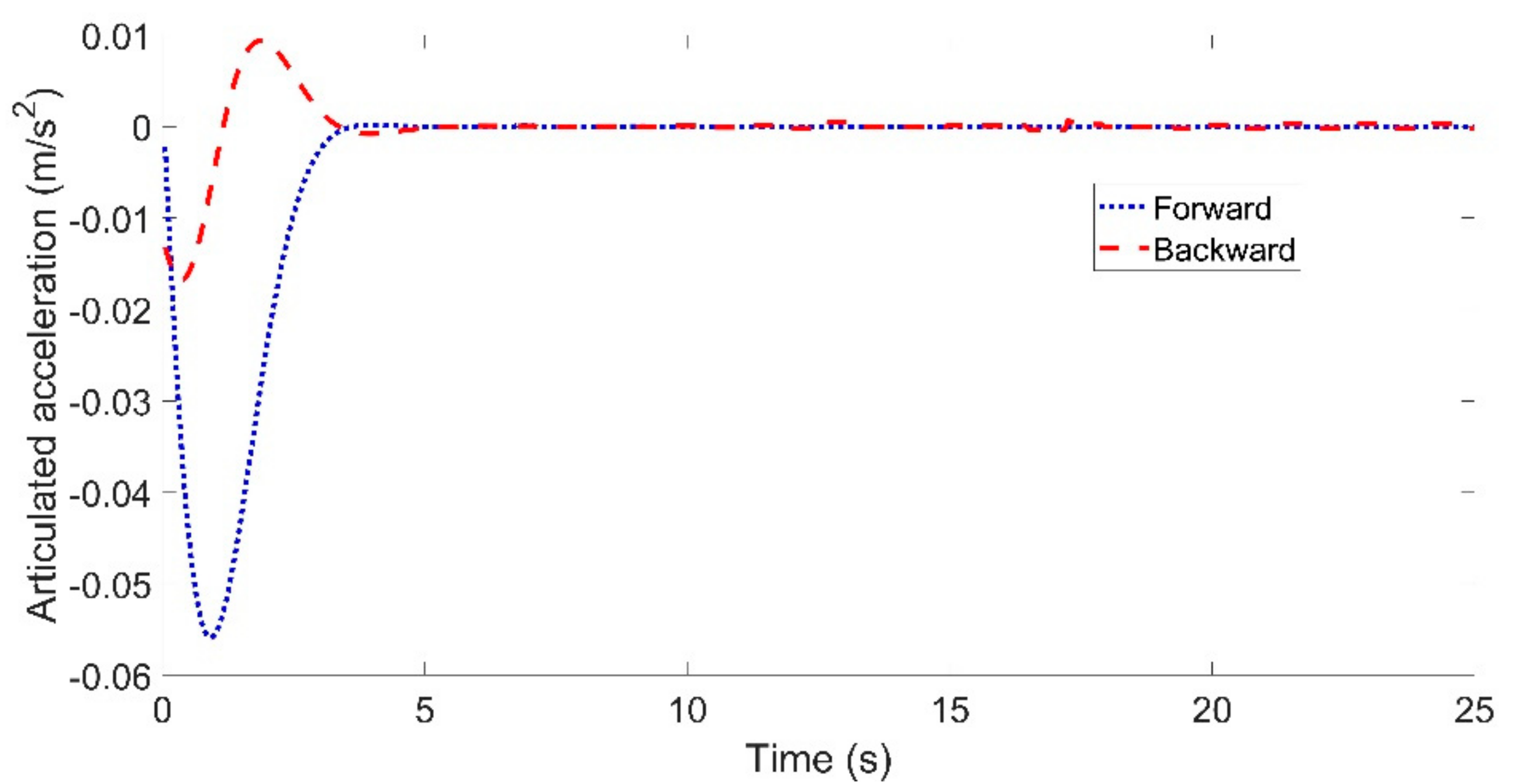 Sensors 21 07165 g009