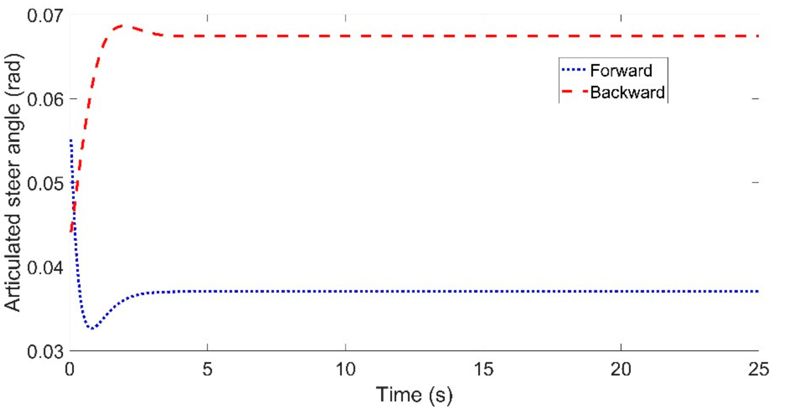Sensors 21 07165 g010