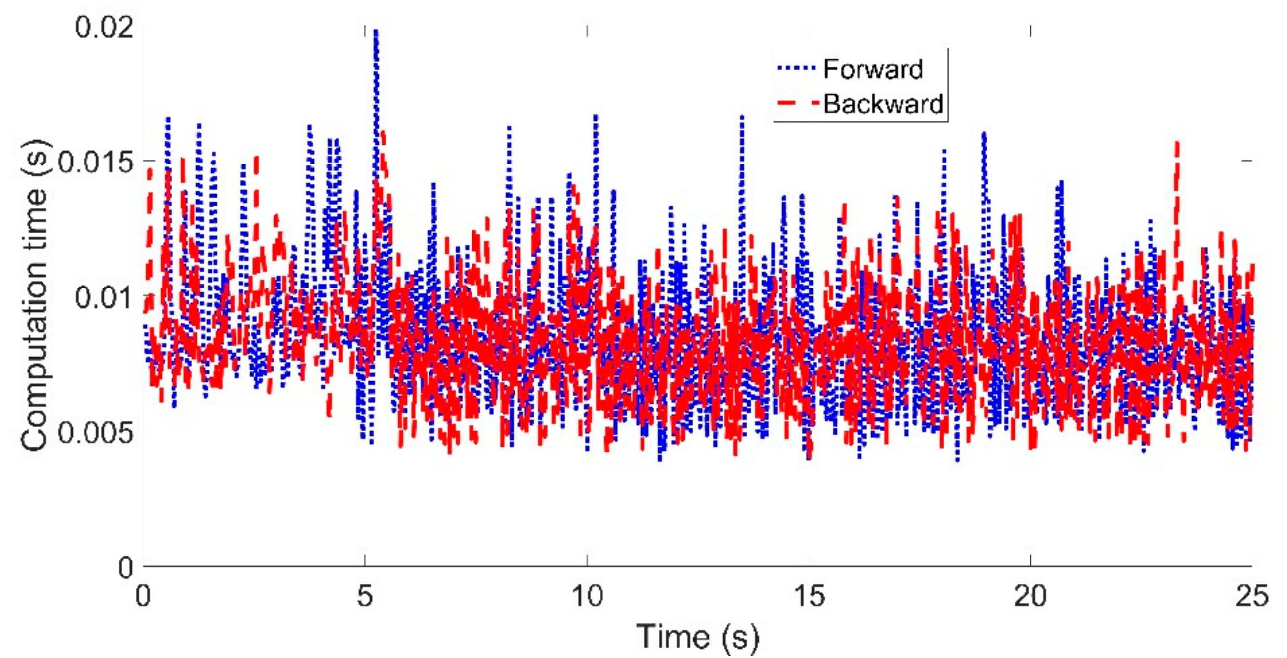 Sensors 21 07165 g011