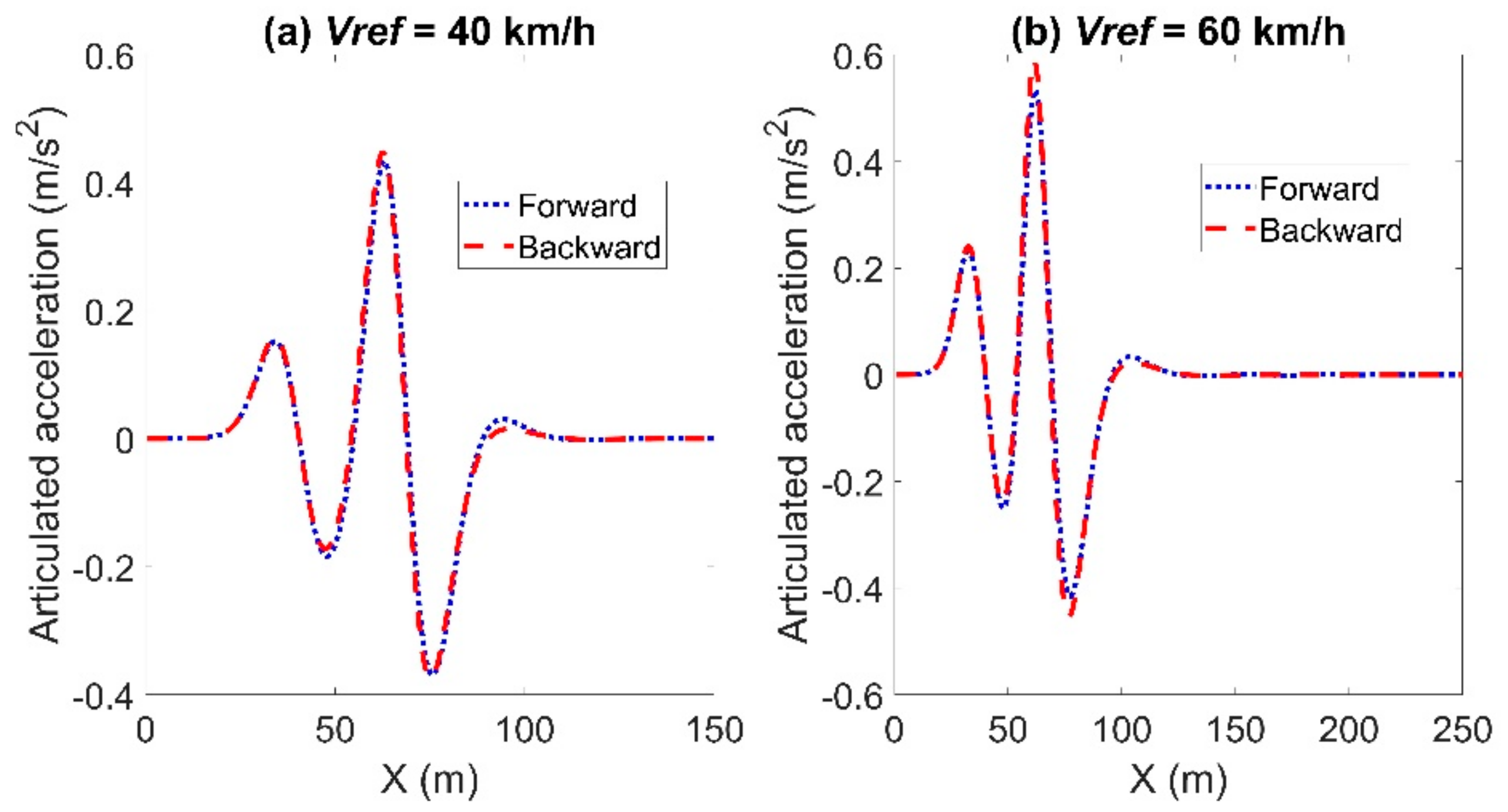 Sensors 21 07165 g013