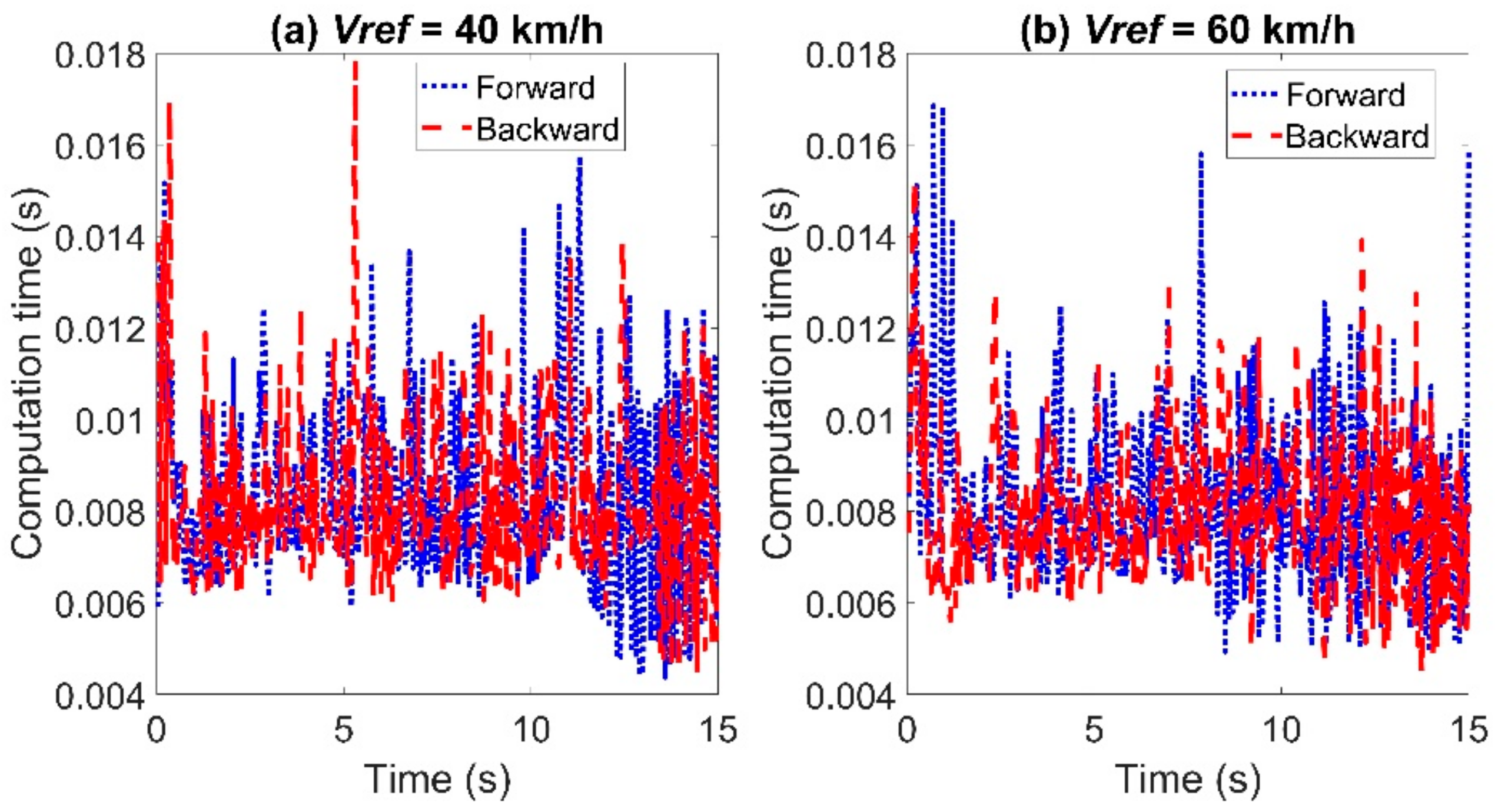 Sensors 21 07165 g015