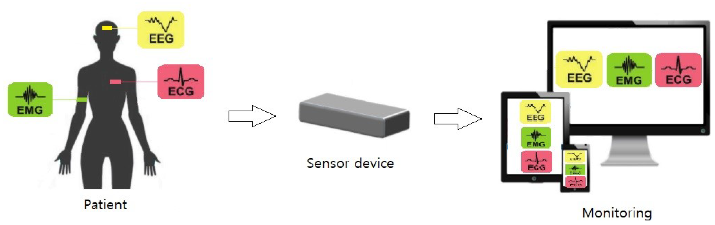 Sensors 21 07172 g003