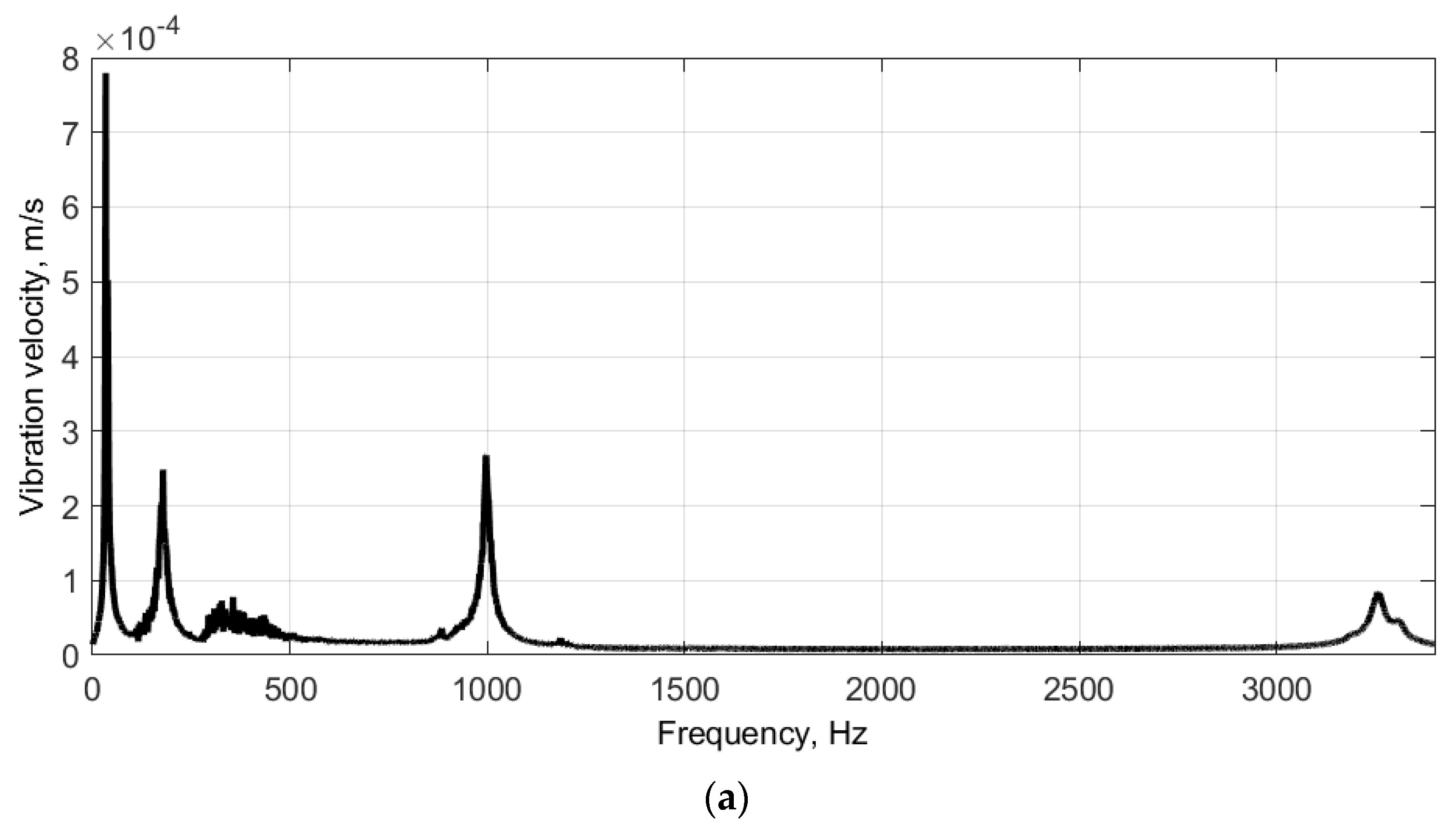 Sensors 21 07174 g007a