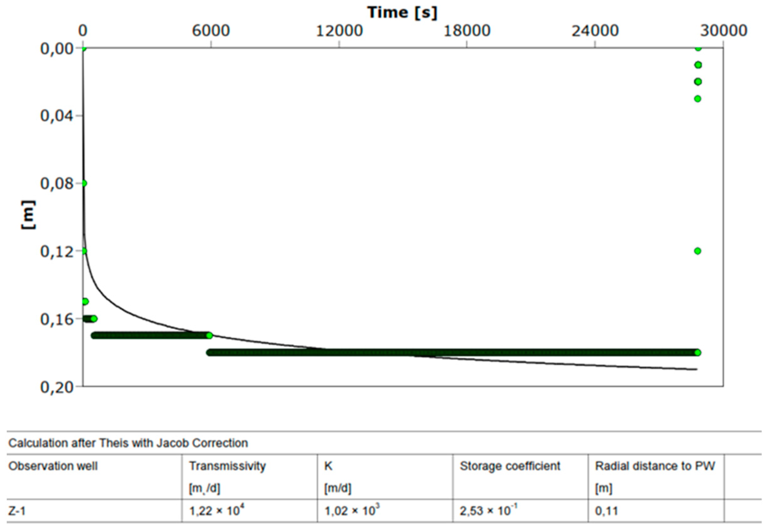 Sensors 21 07175 g016