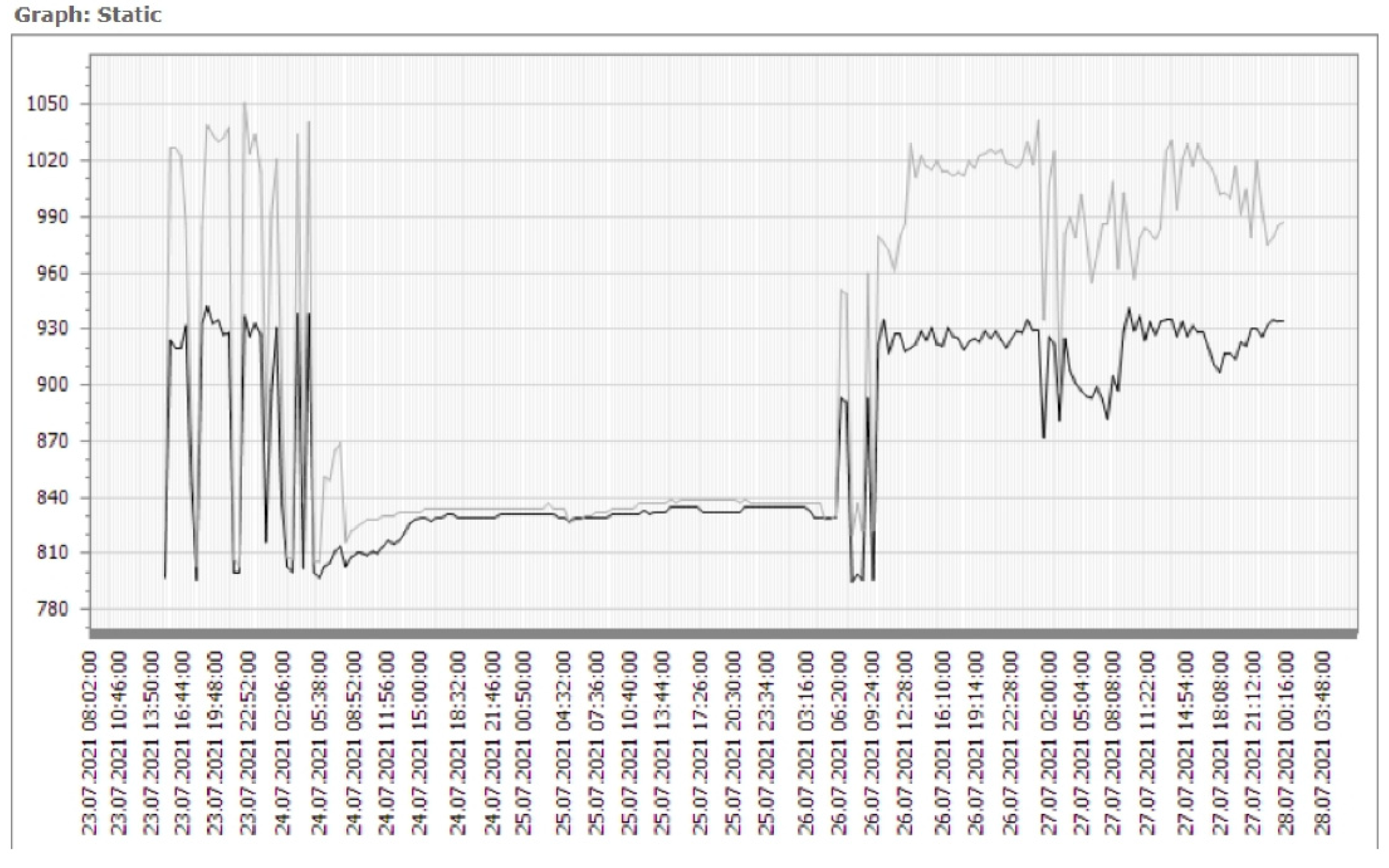 Sensors 21 07175 g019b