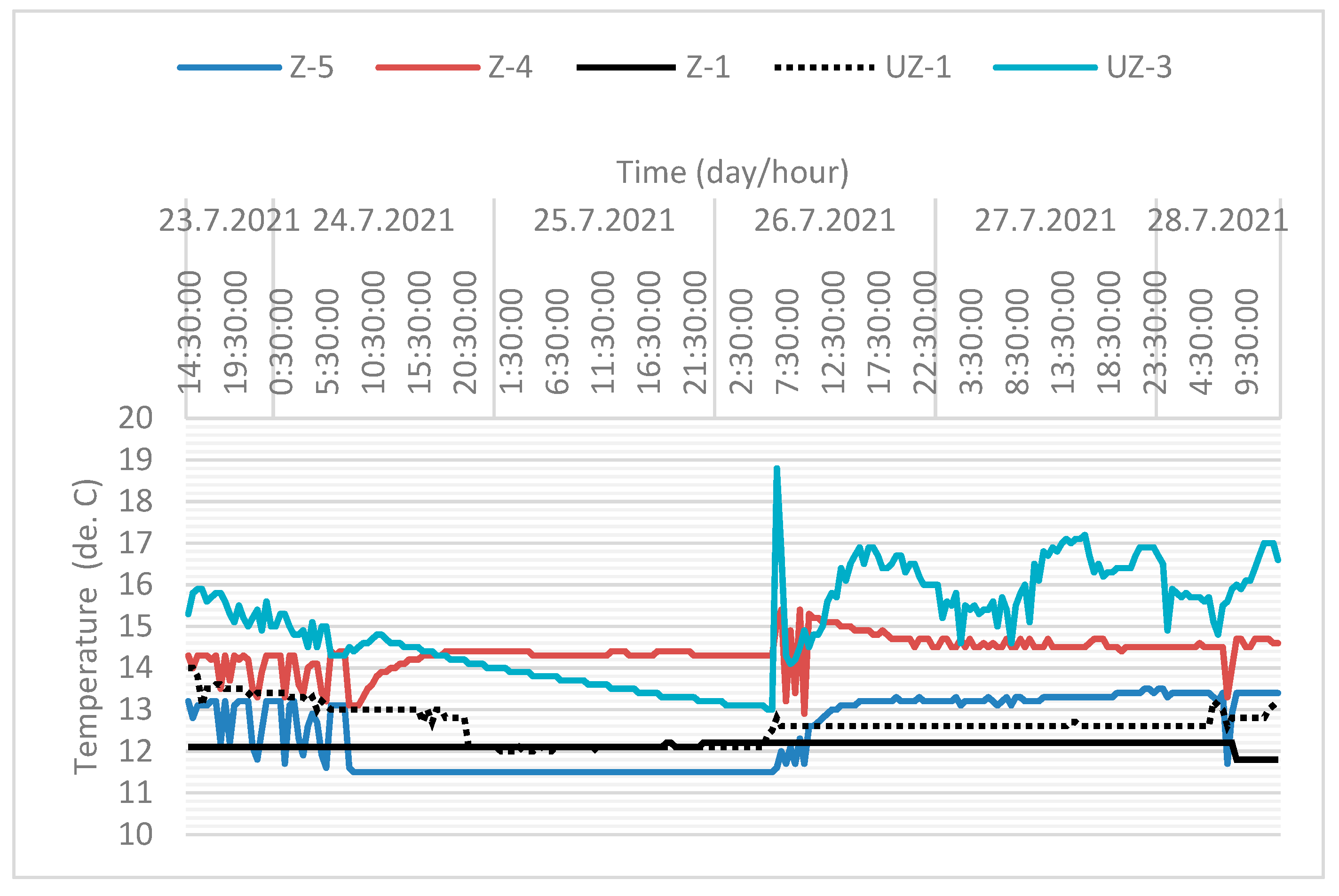 Sensors 21 07175 g021