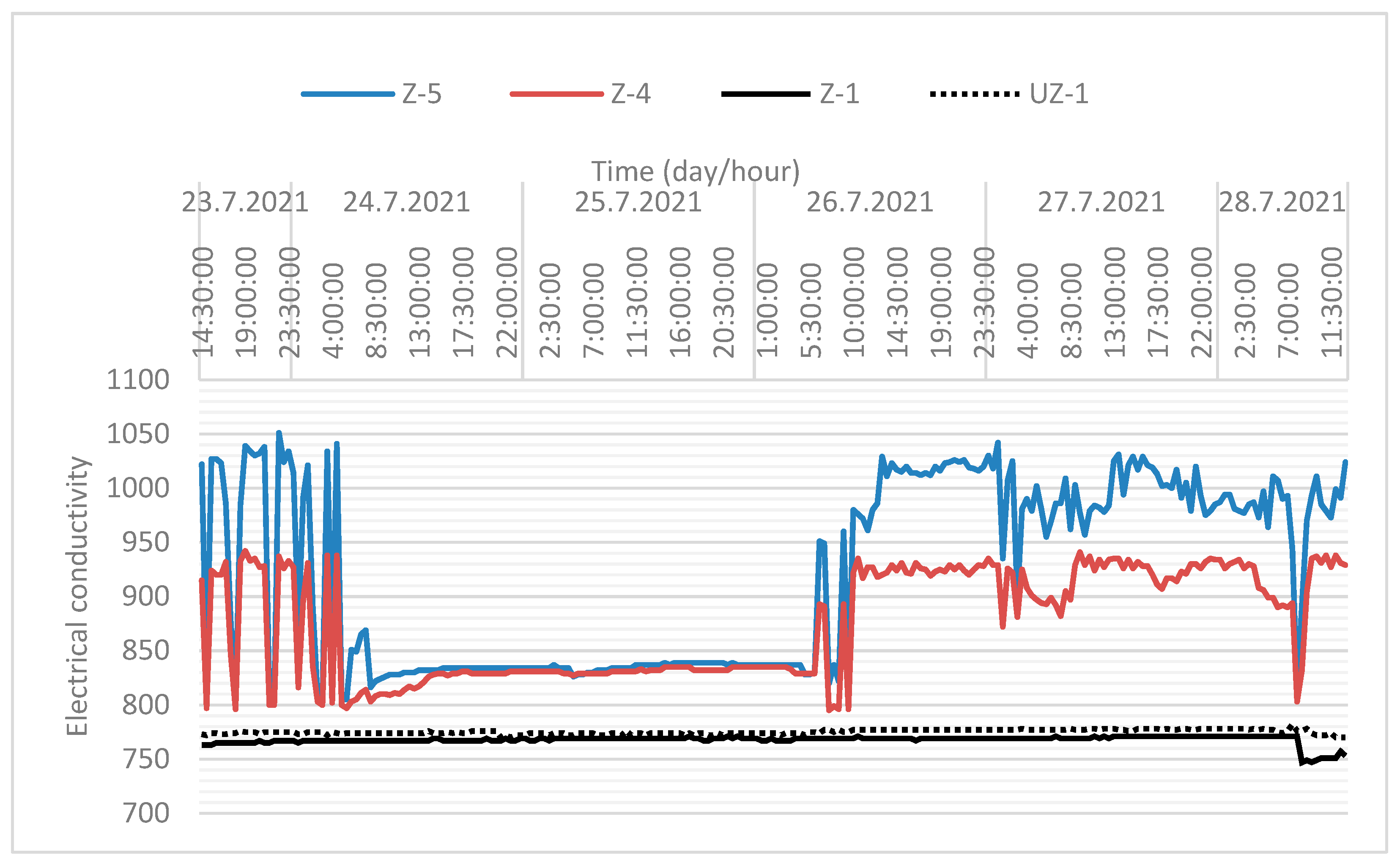 Sensors 21 07175 g022