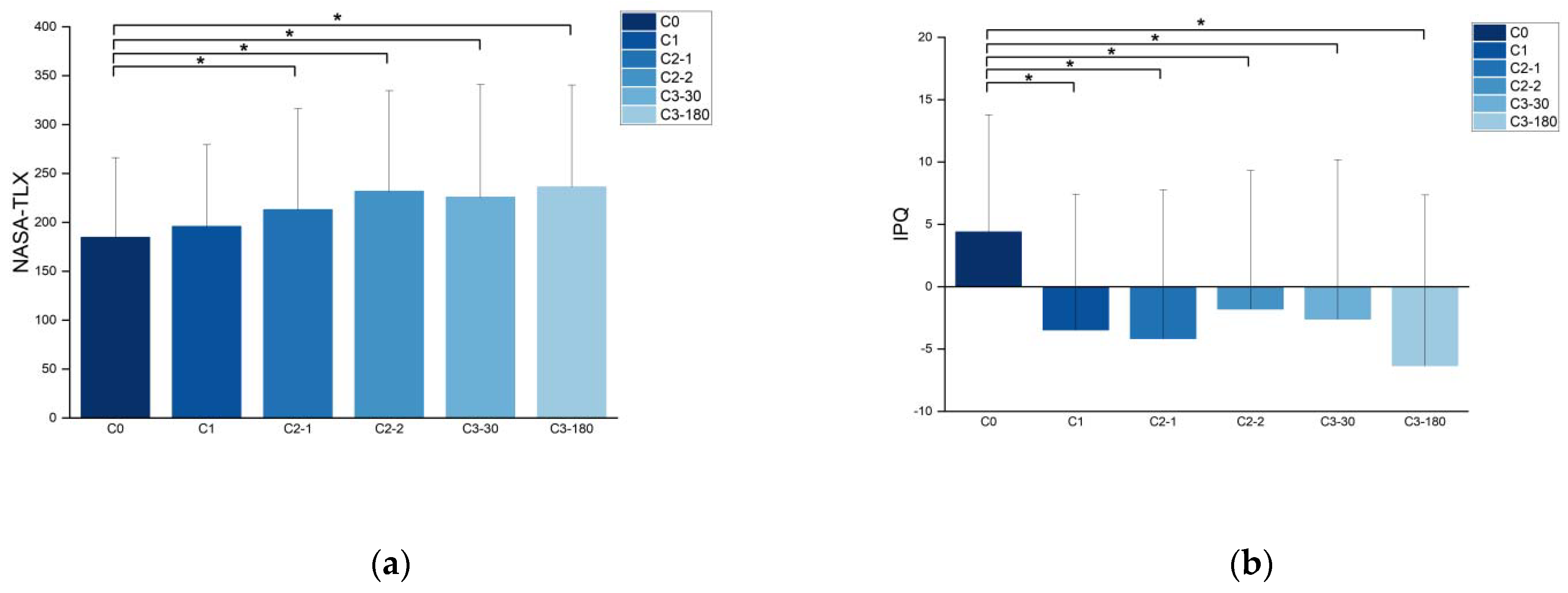 Sensors 21 07176 g003