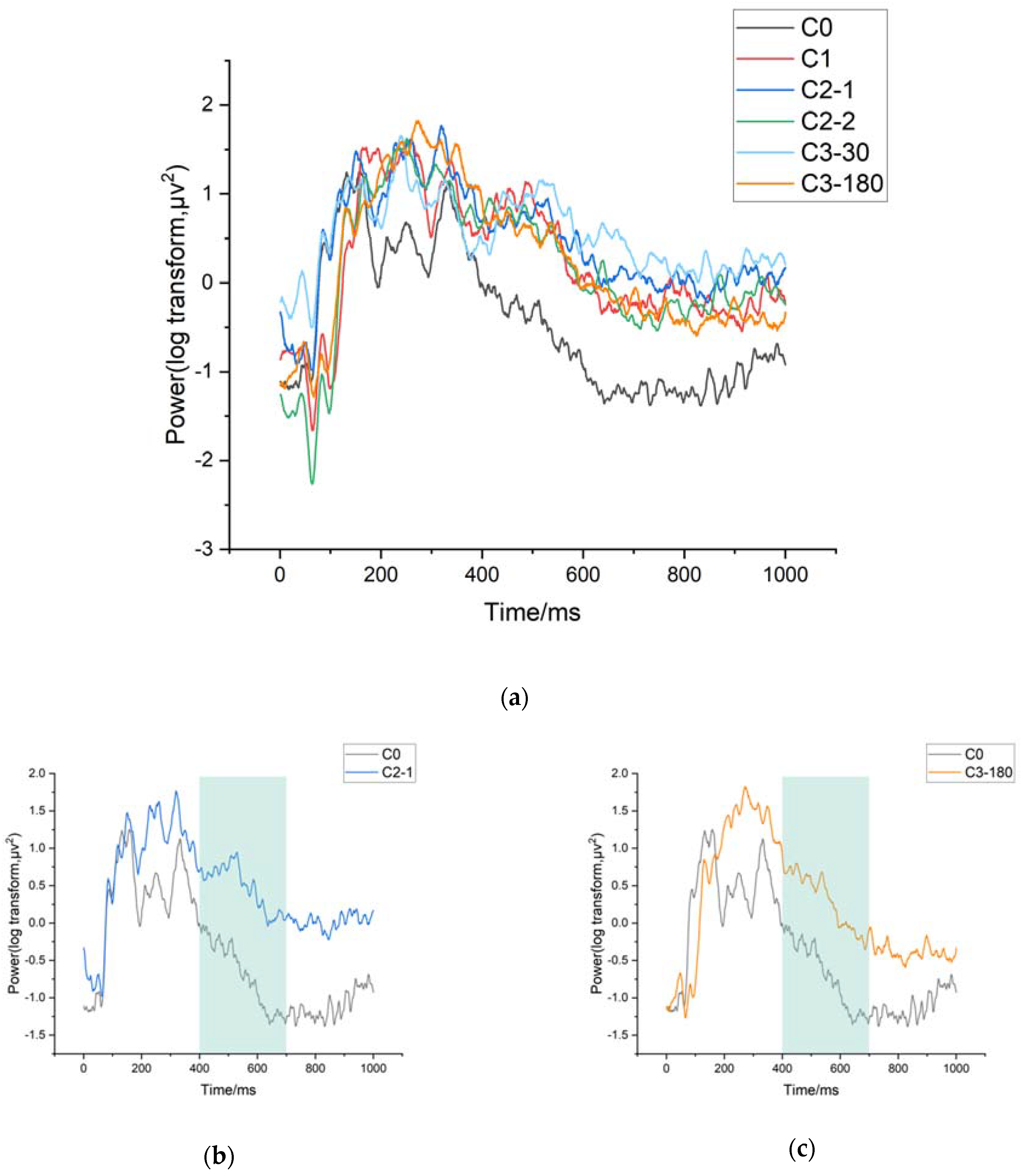 Sensors 21 07176 g007