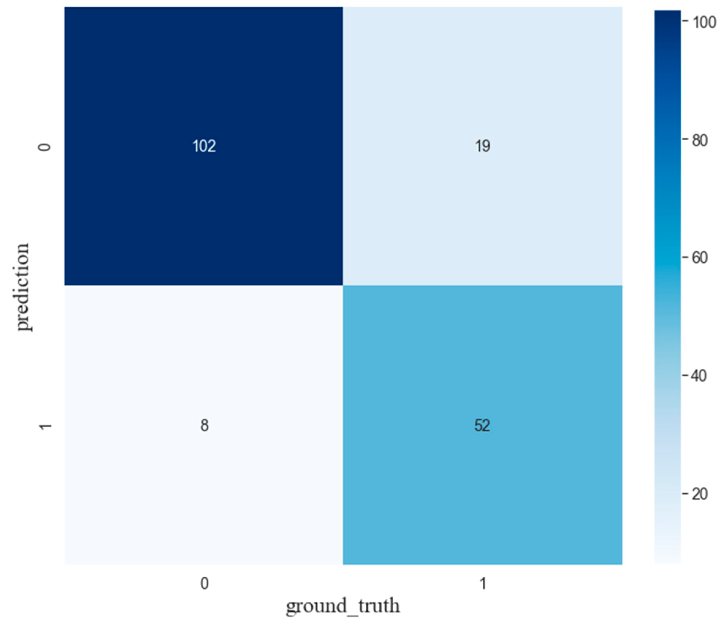 Sensors 21 07179 g015