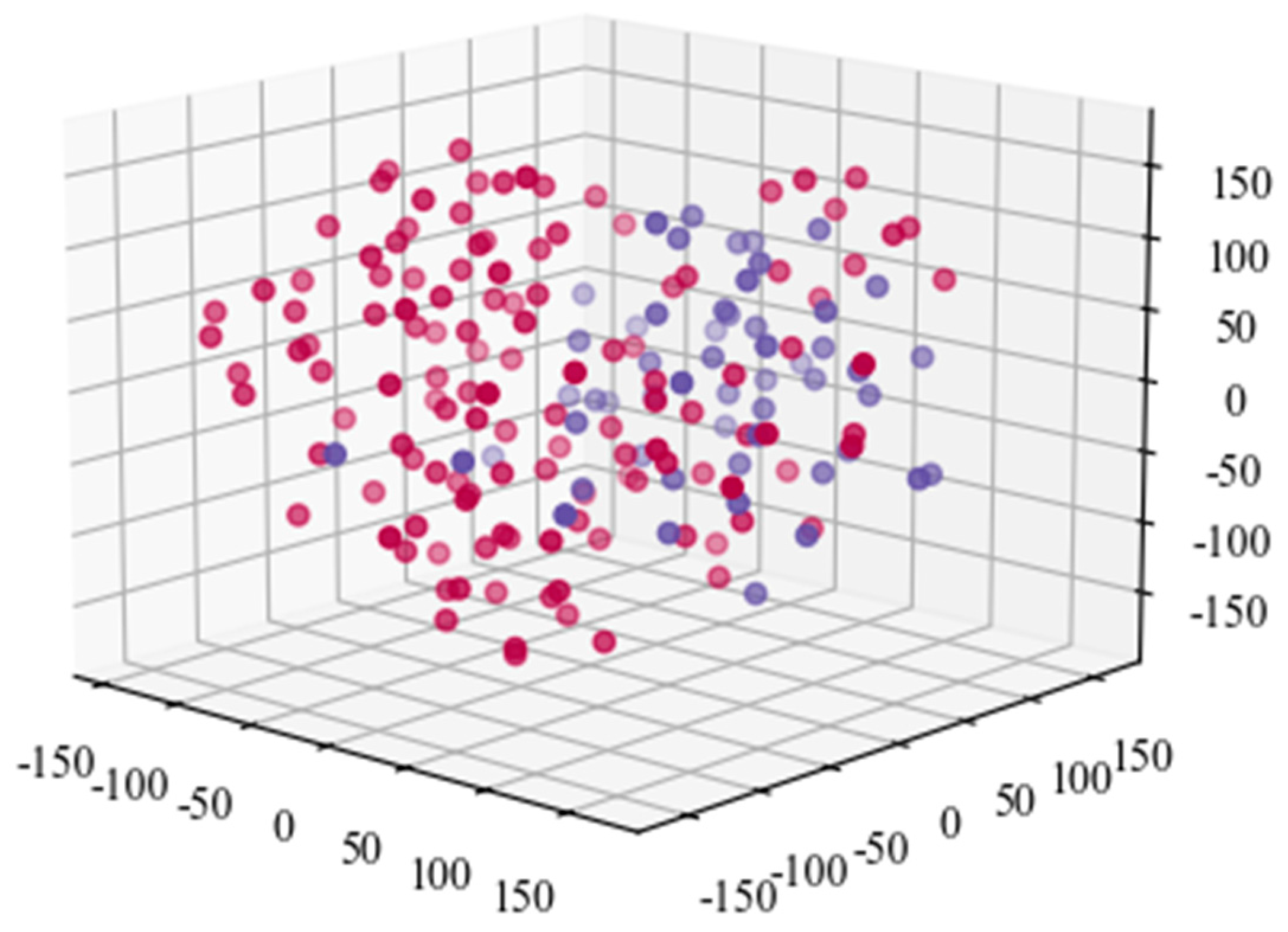 Sensors 21 07179 g017