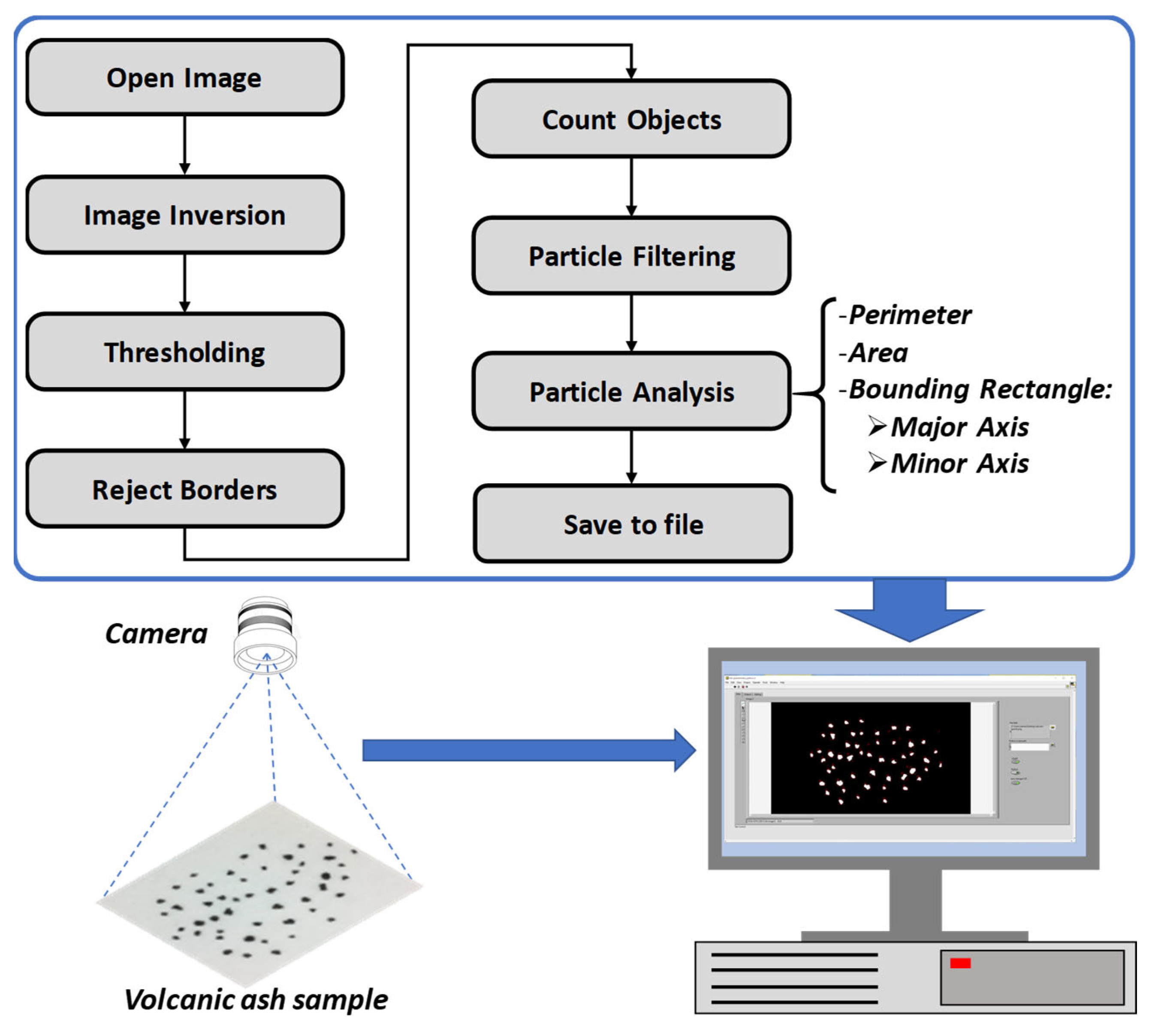 Sensors 21 07180 g001