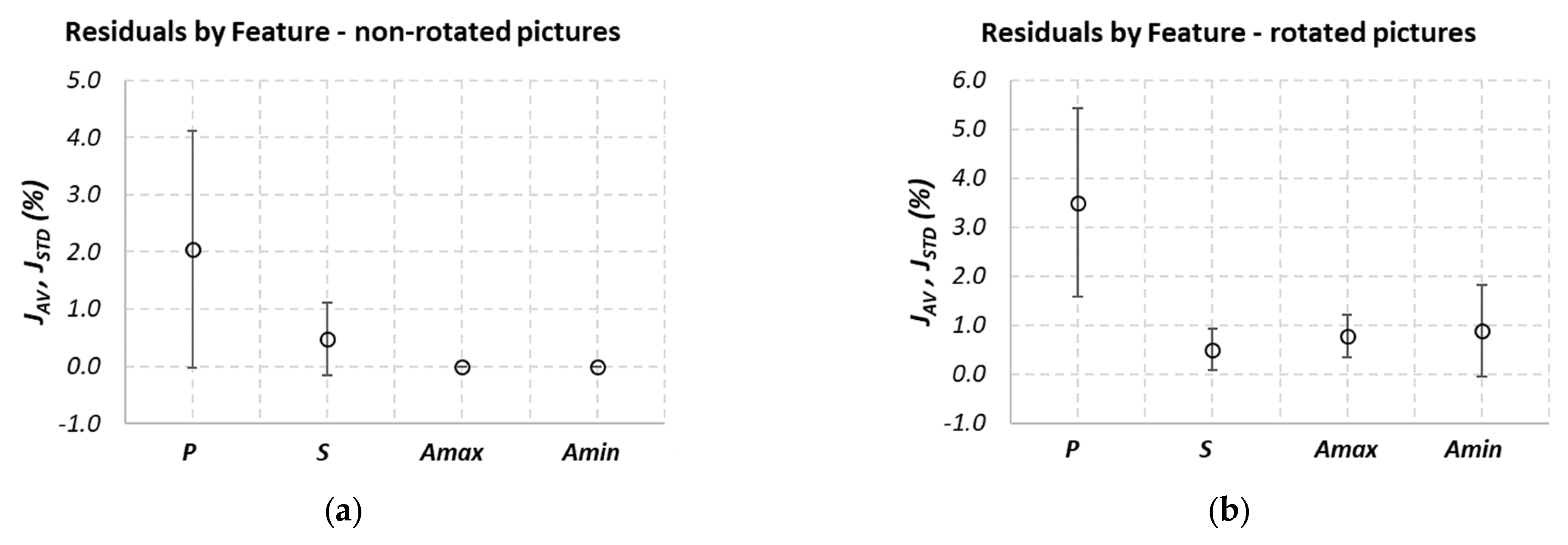 Sensors 21 07180 g005