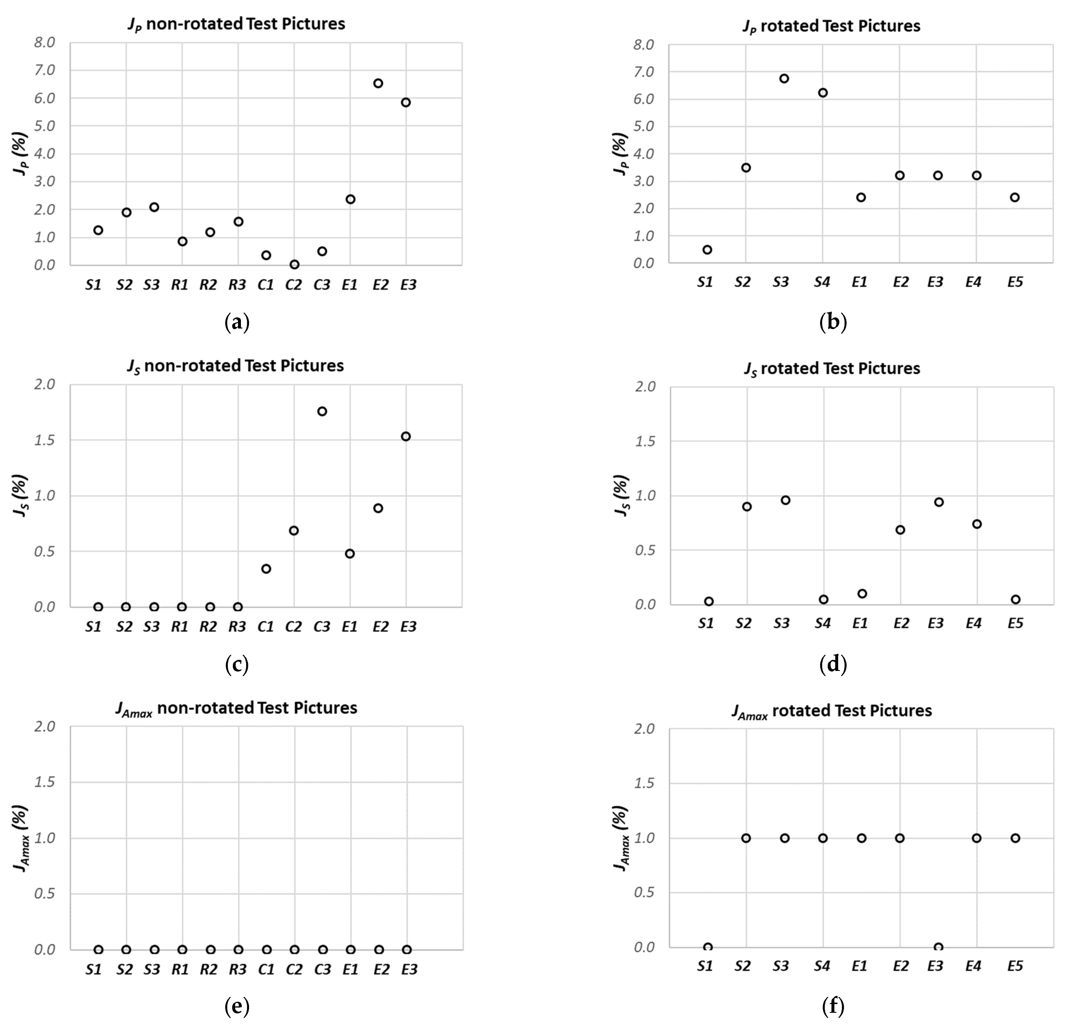 Sensors 21 07180 g006a