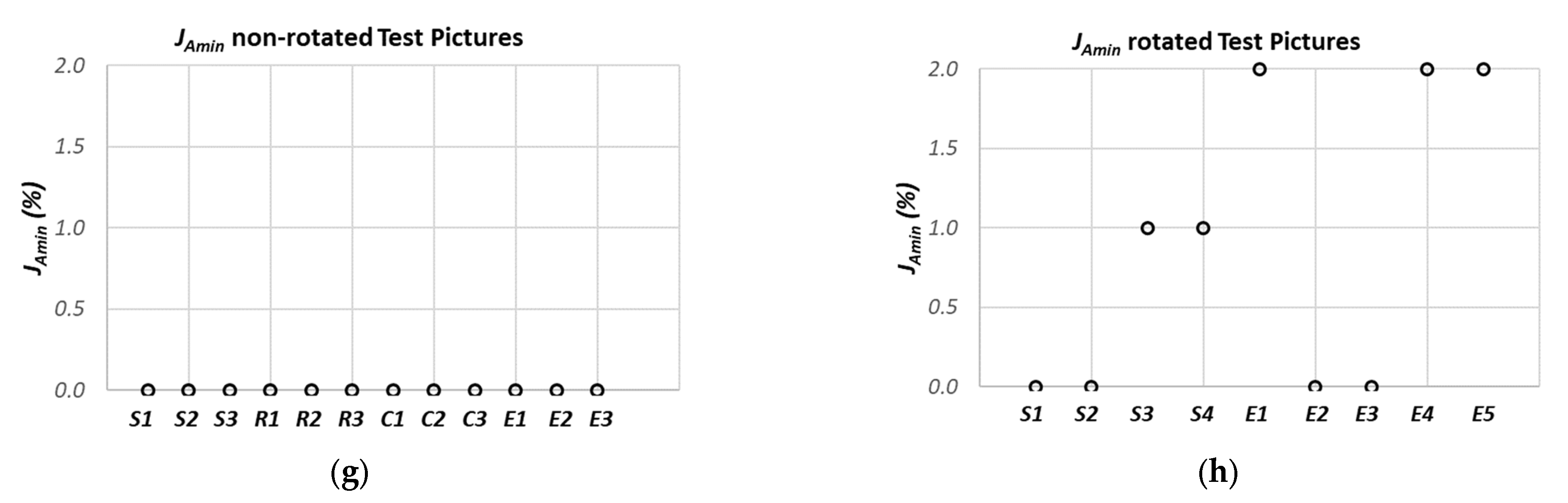 Sensors 21 07180 g006b