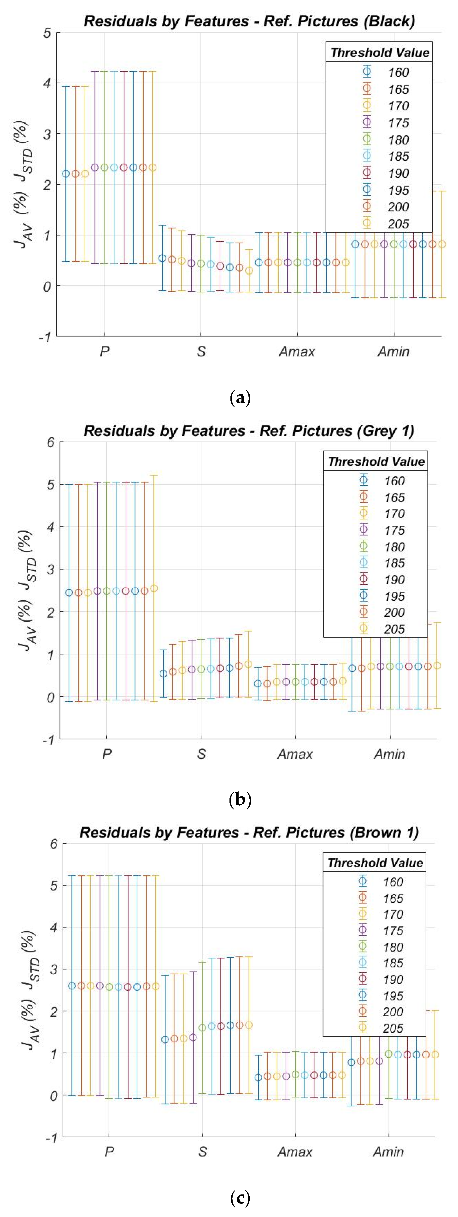 Sensors 21 07180 g007