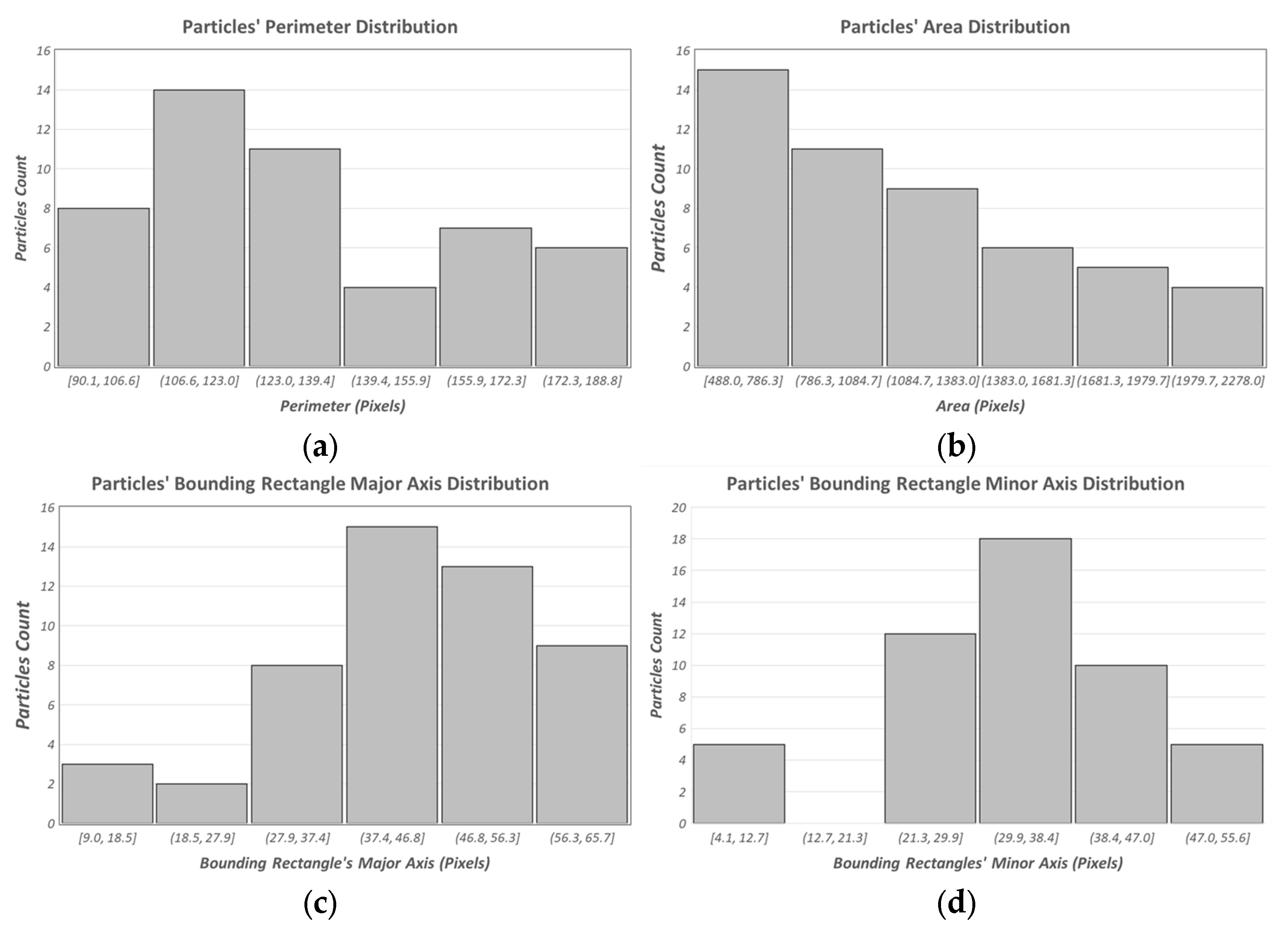 Sensors 21 07180 g008