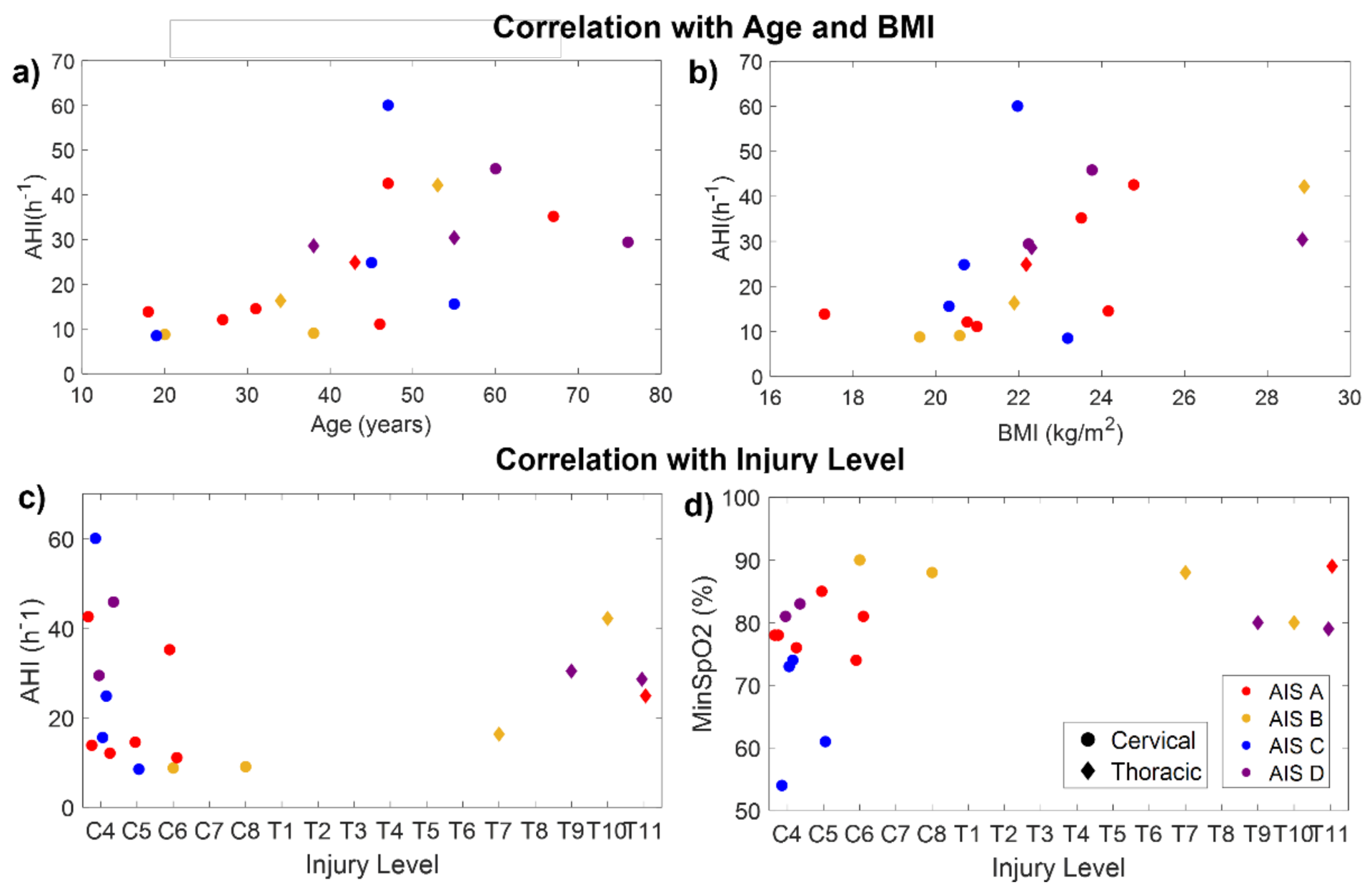 Sensors 21 07182 g005