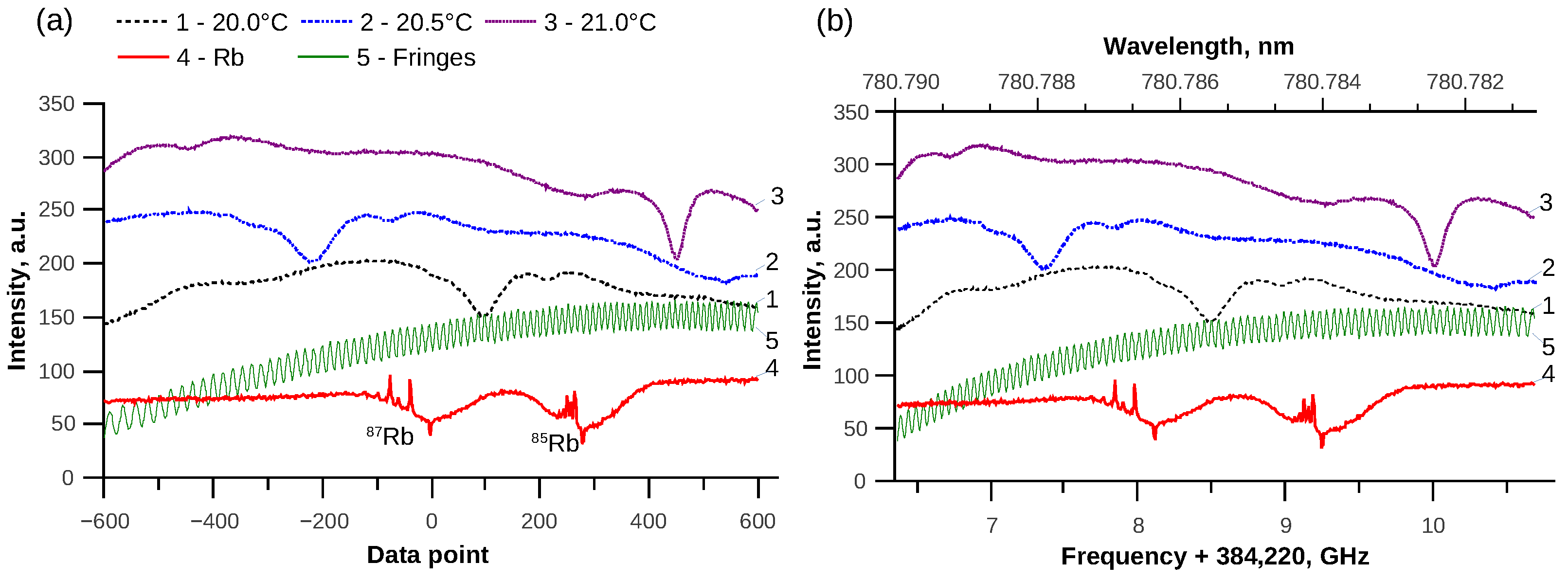 Sensors 21 07184 g002